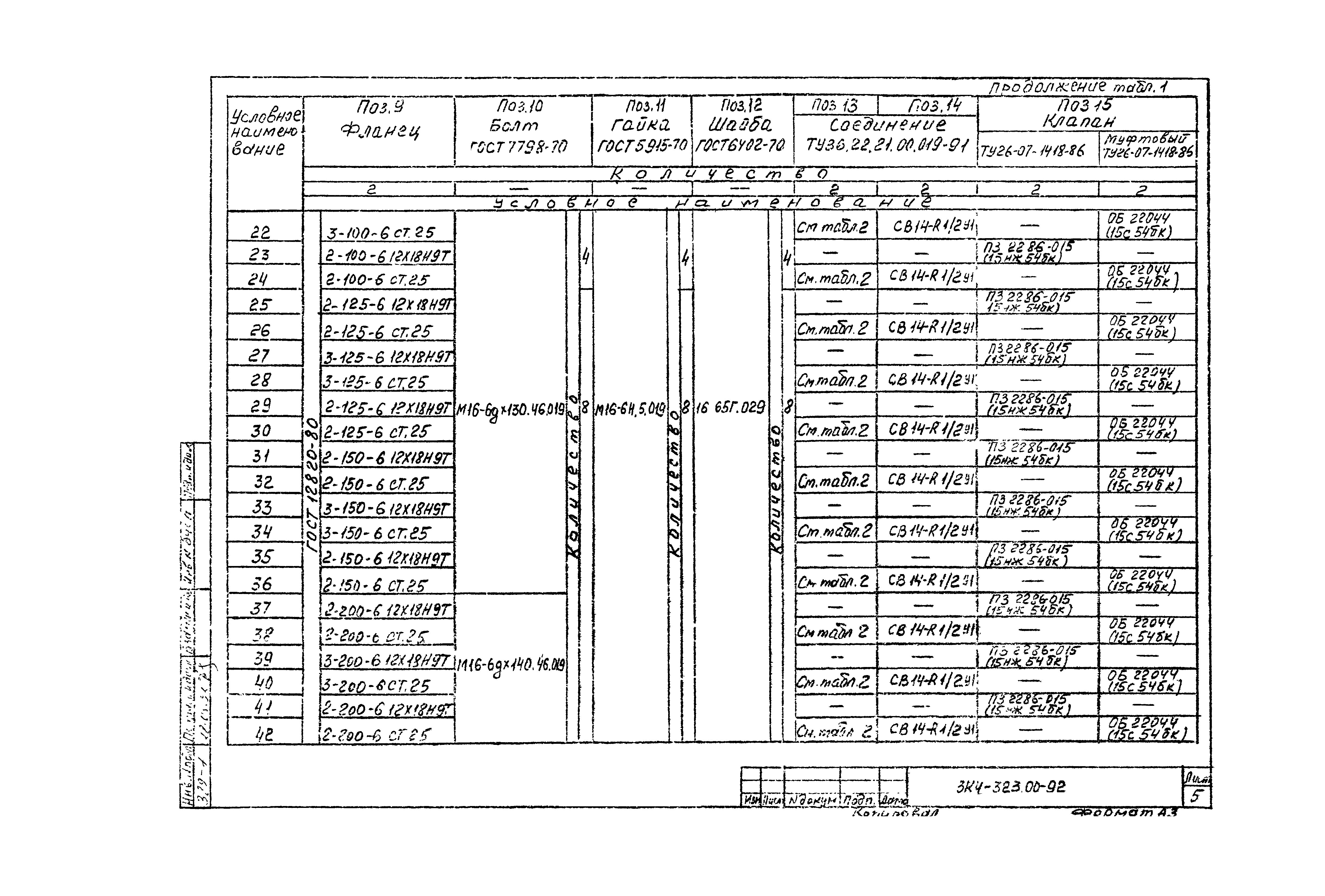 СЗК 4-7-92