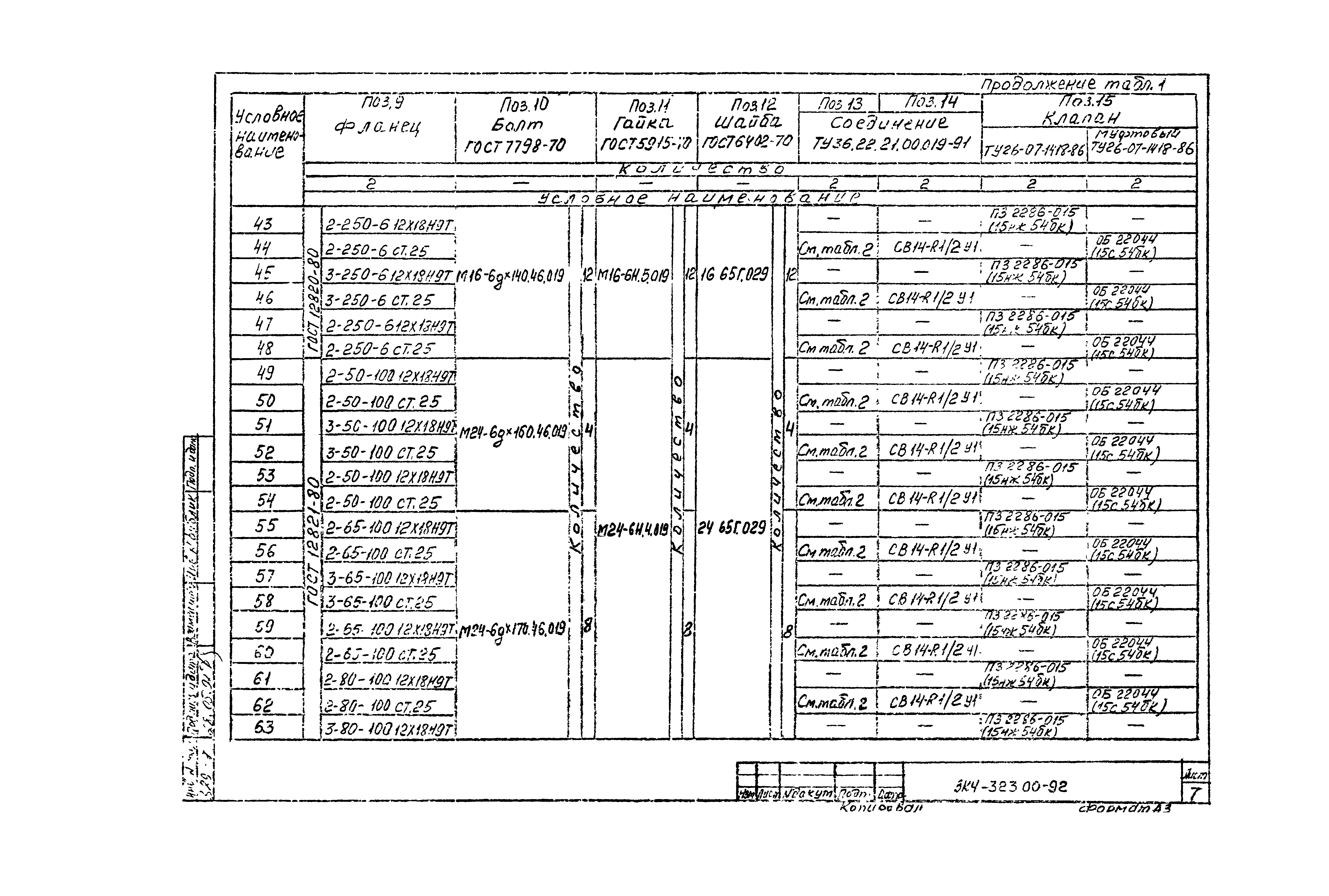 СЗК 4-7-92