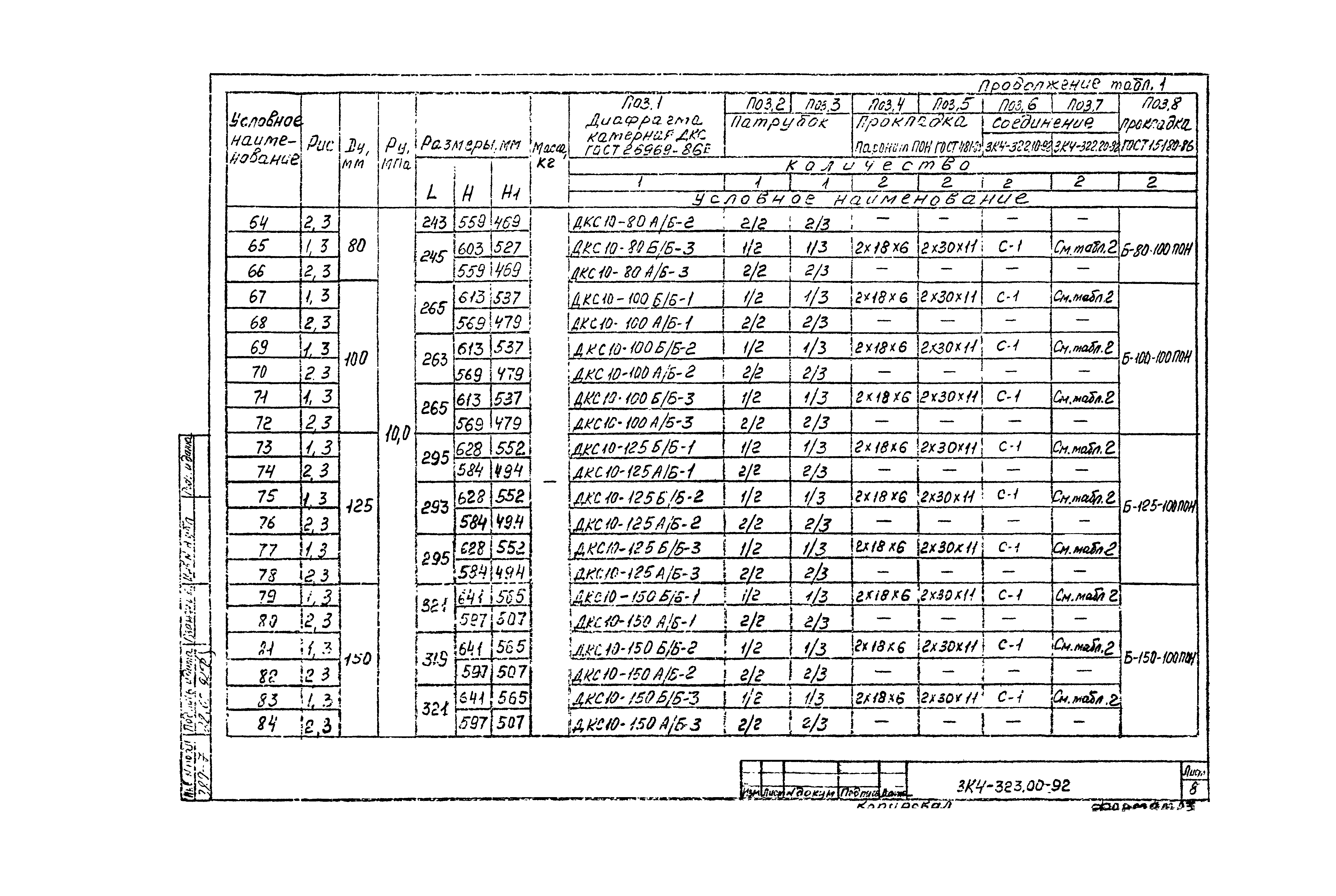 СЗК 4-7-92