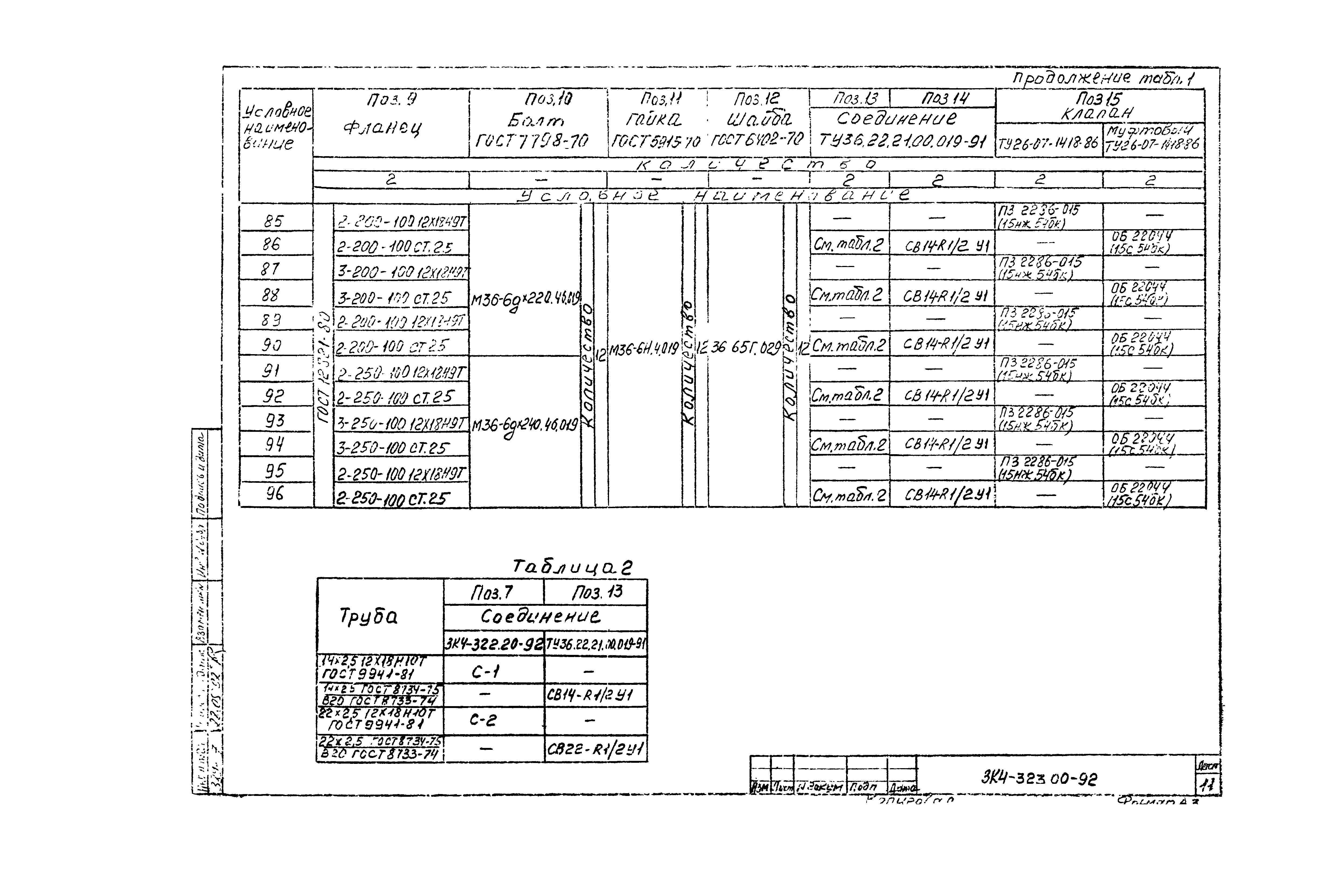 СЗК 4-7-92