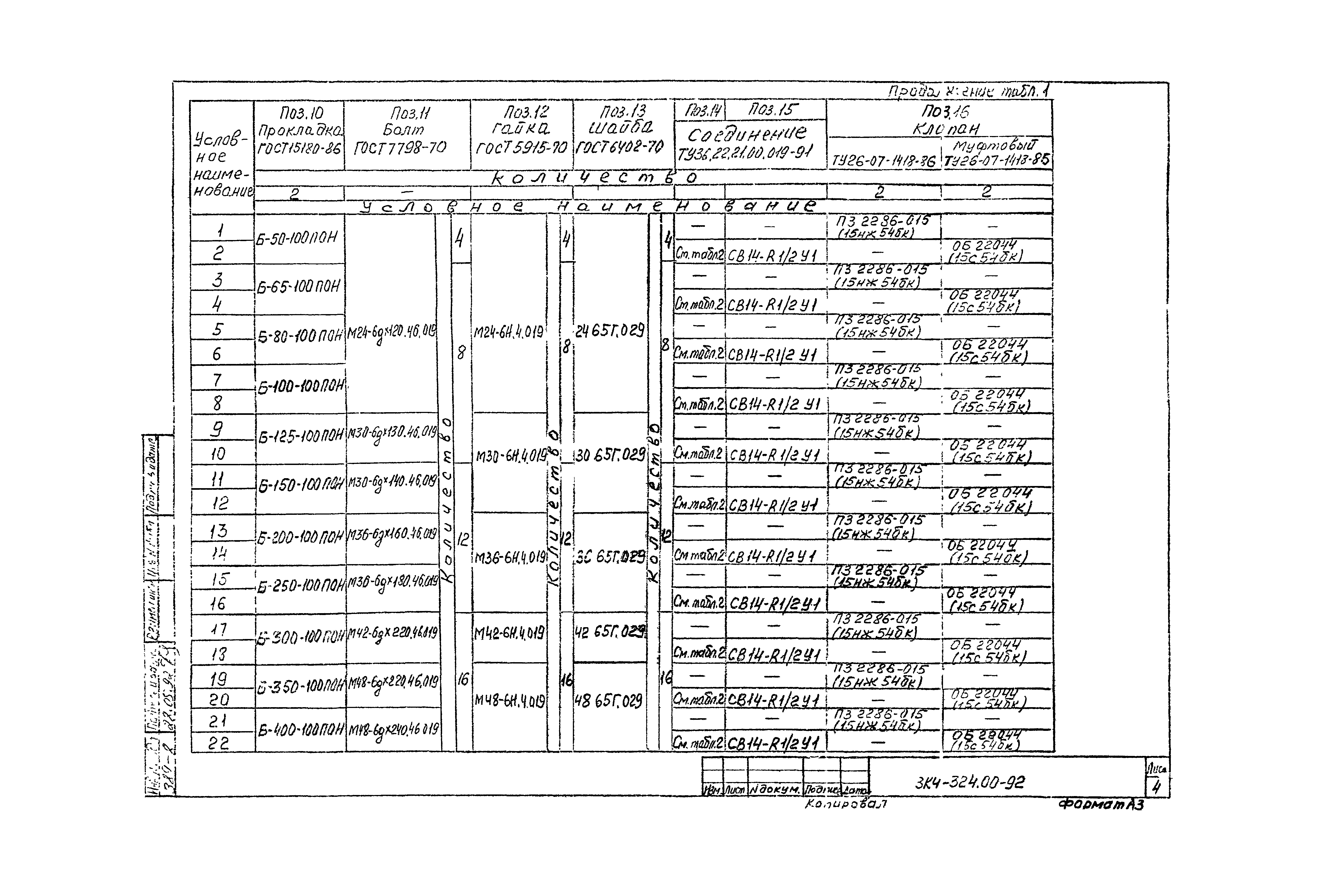 СЗК 4-7-92