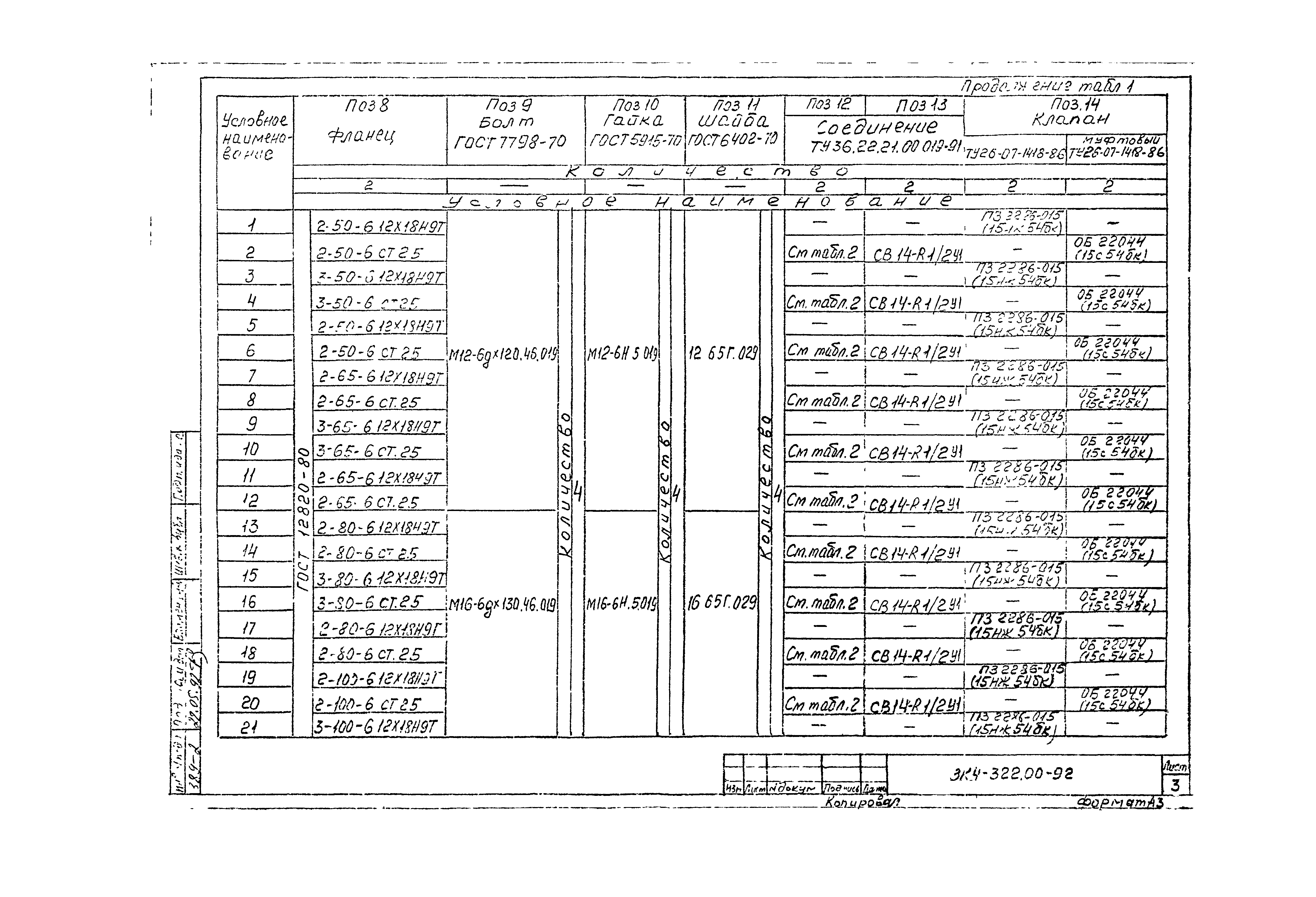 СЗК 4-7-92