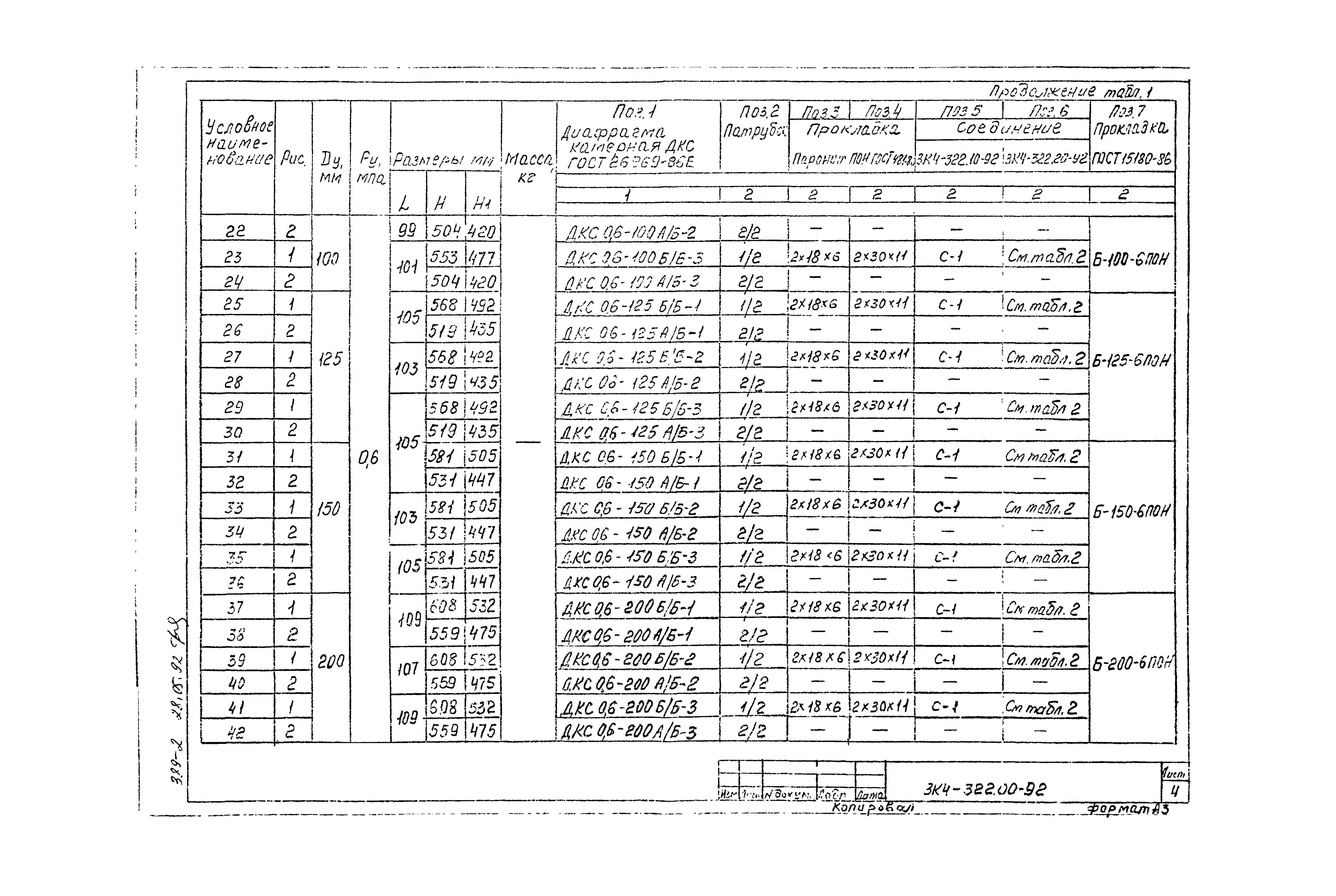 СЗК 4-7-92