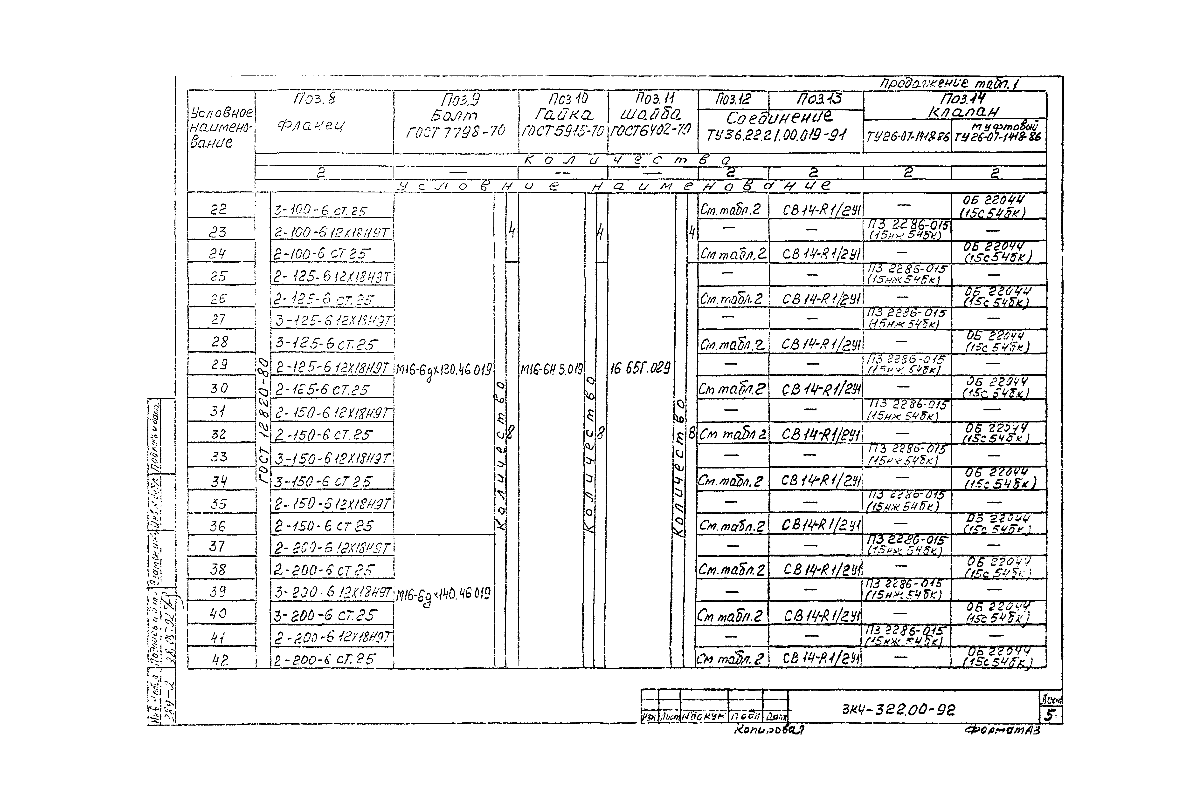 СЗК 4-7-92