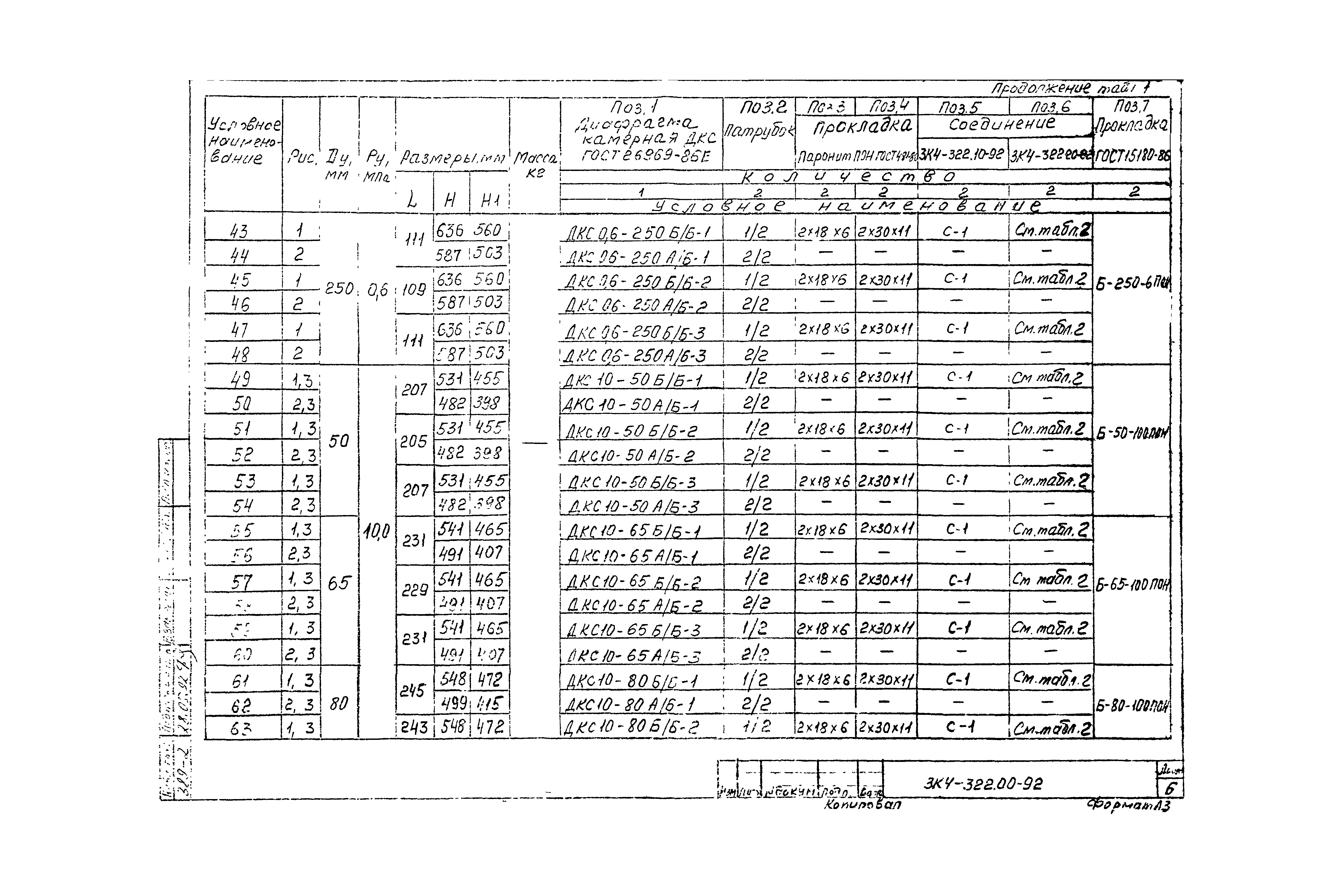 СЗК 4-7-92