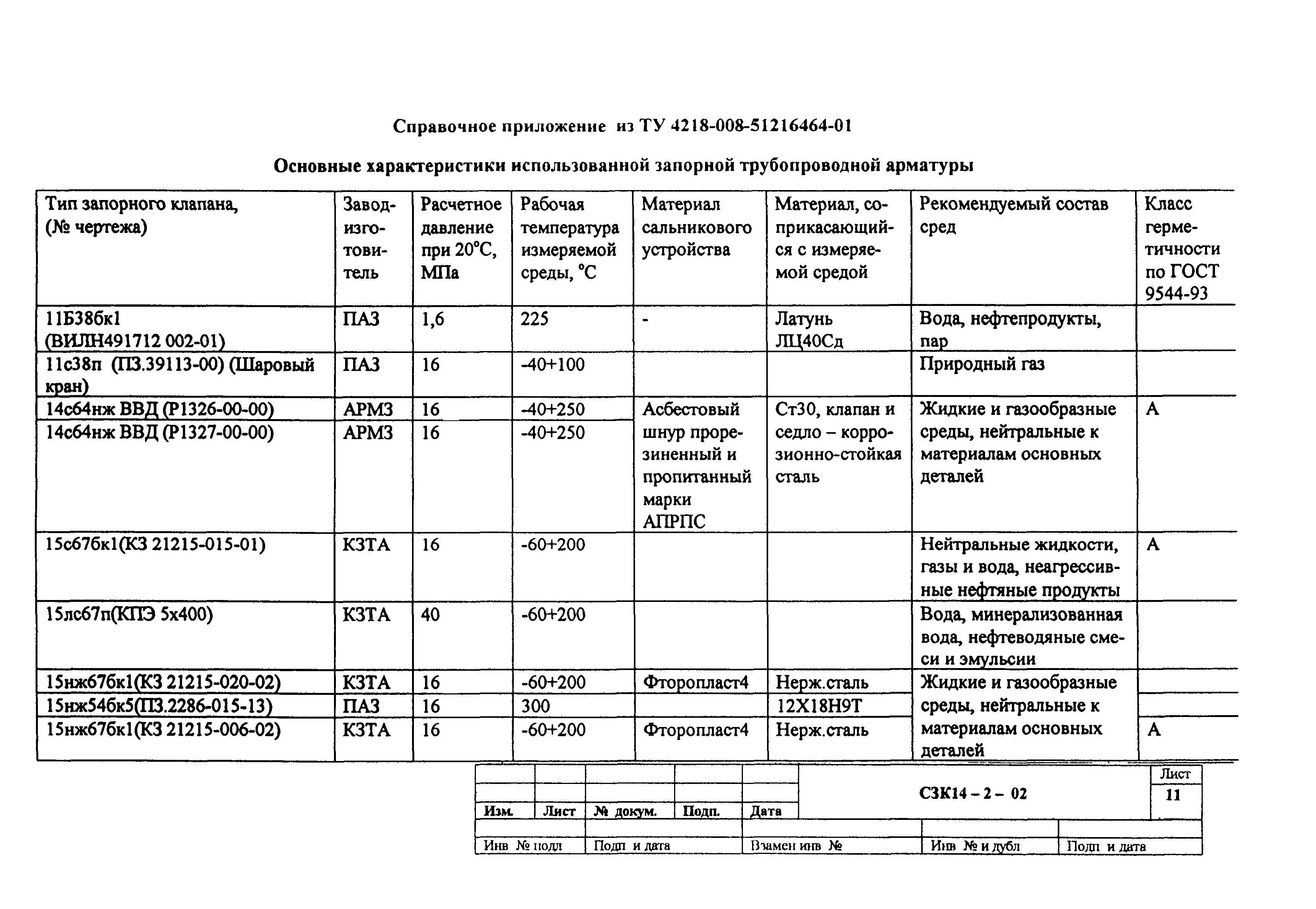 СЗК 14-2-02