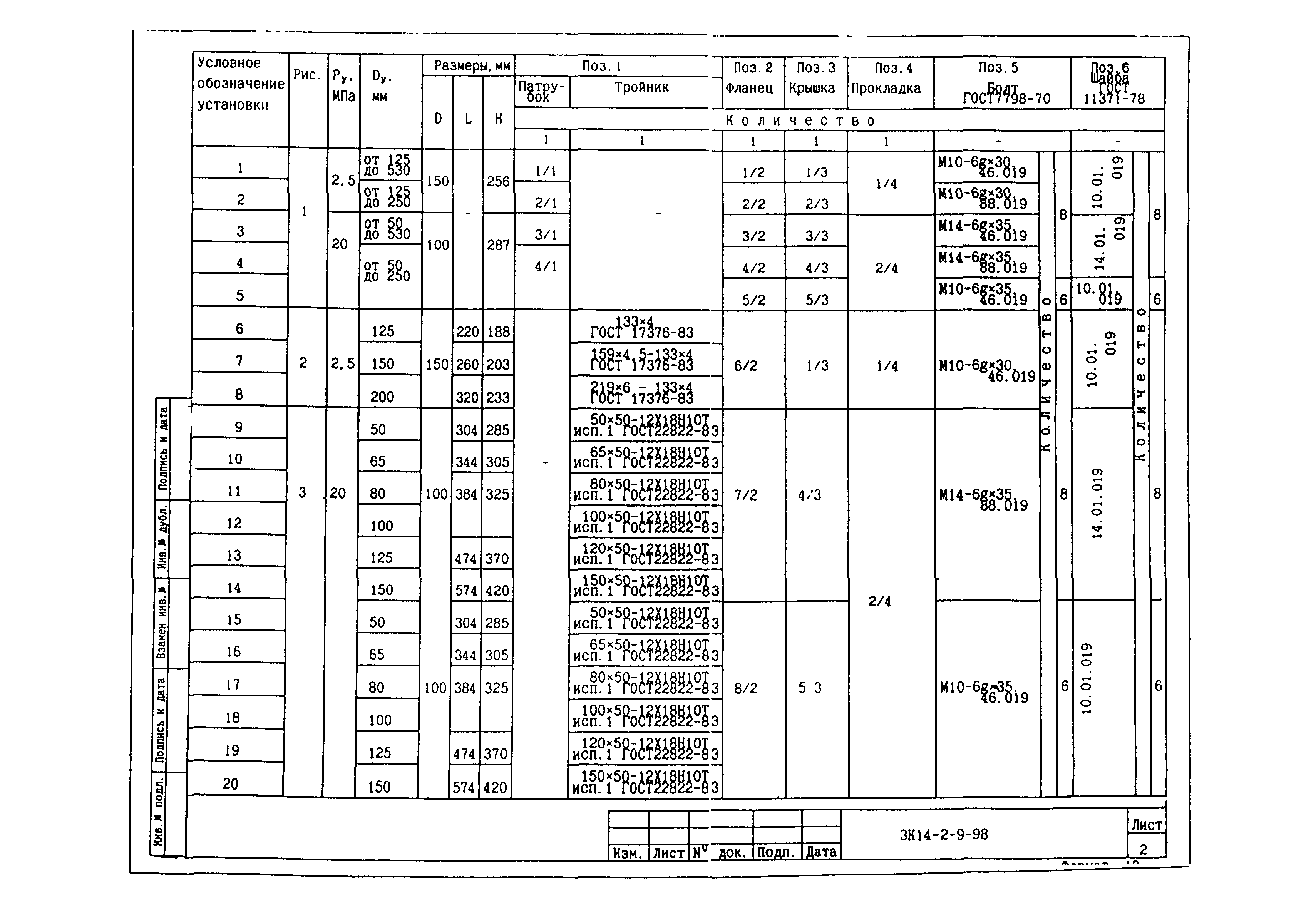 СЗК 14-2-02