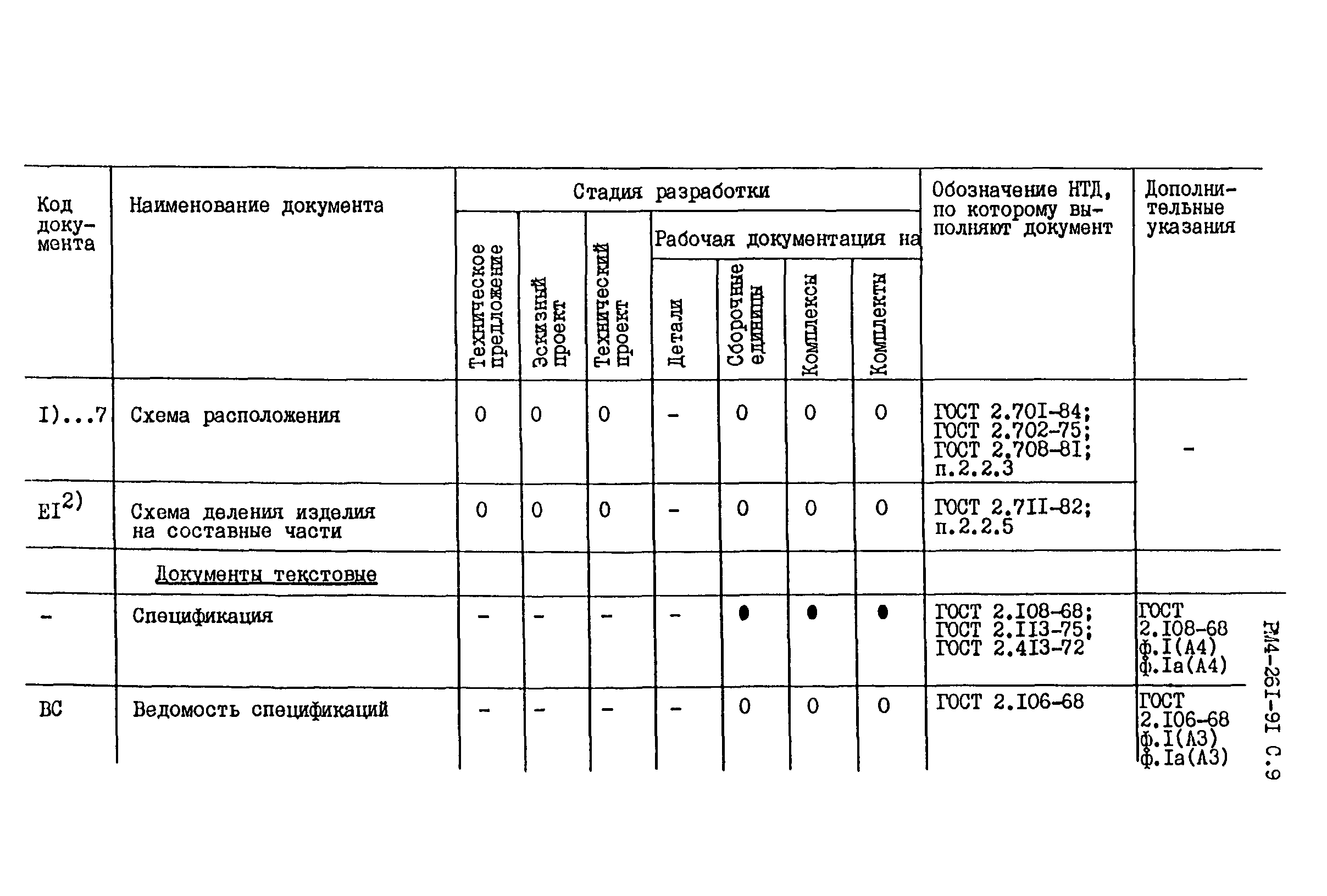 РМ 4-261-91