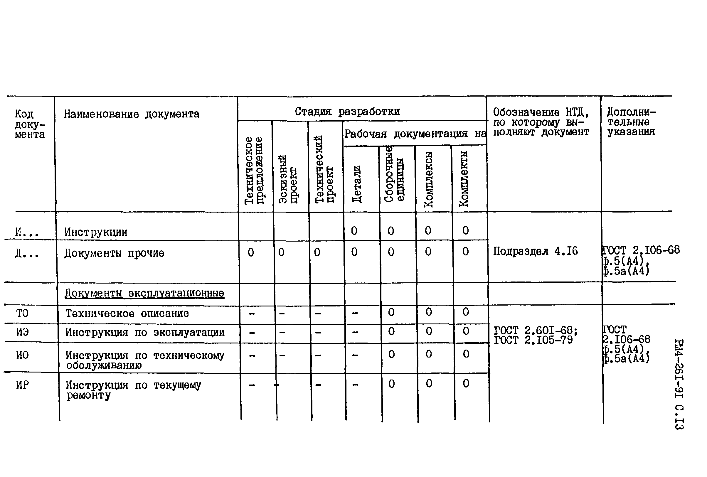 РМ 4-261-91