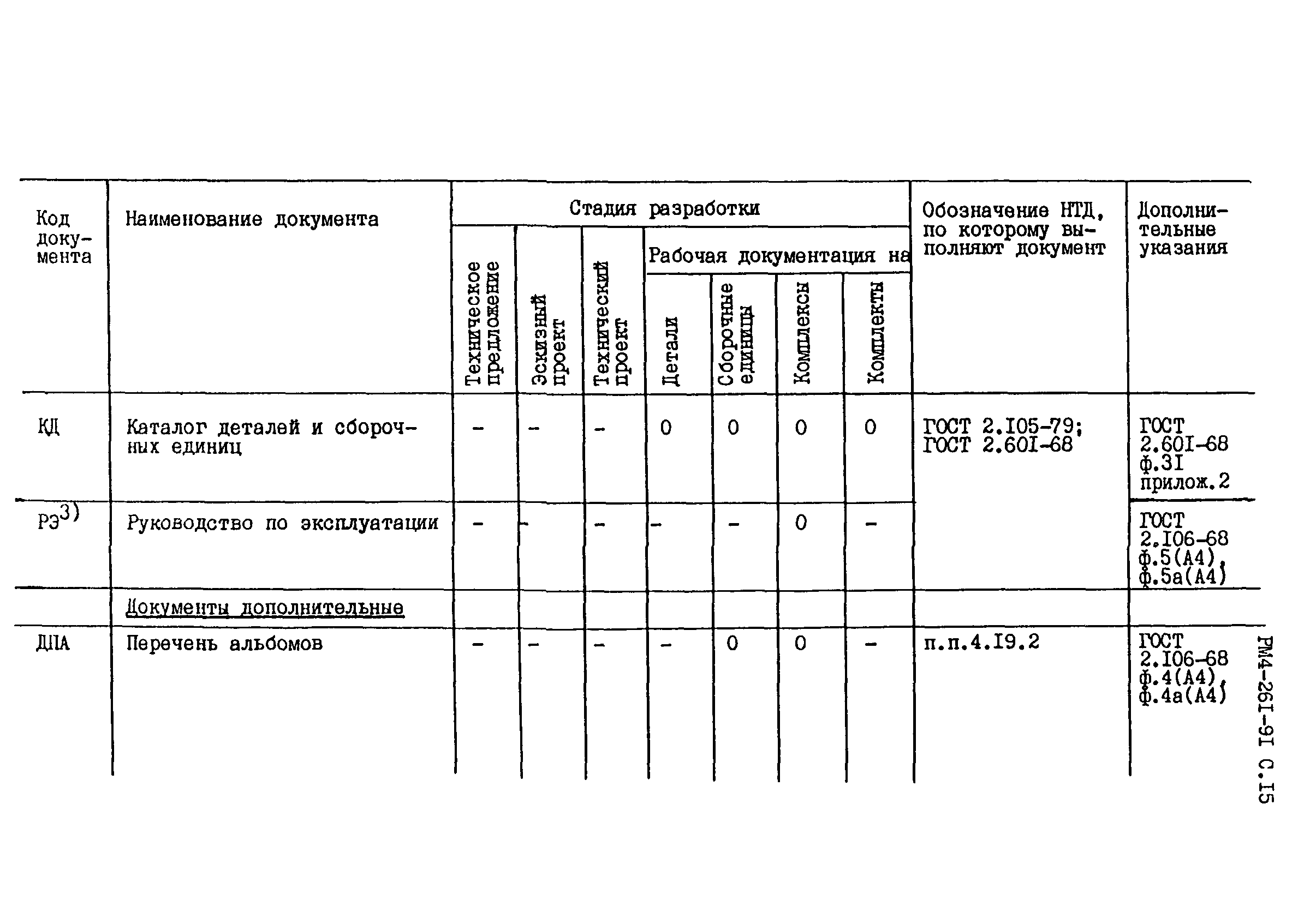 РМ 4-261-91