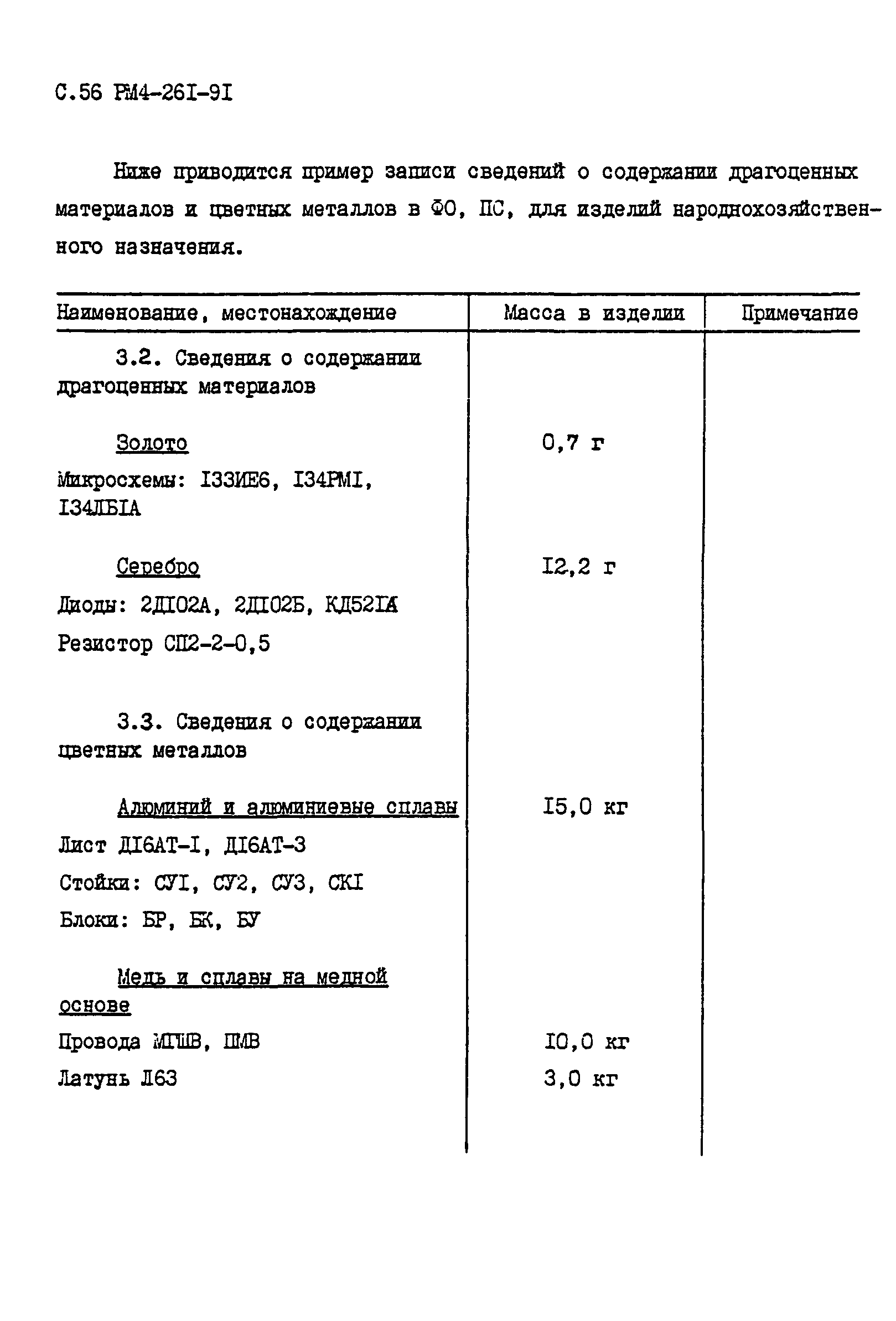 РМ 4-261-91