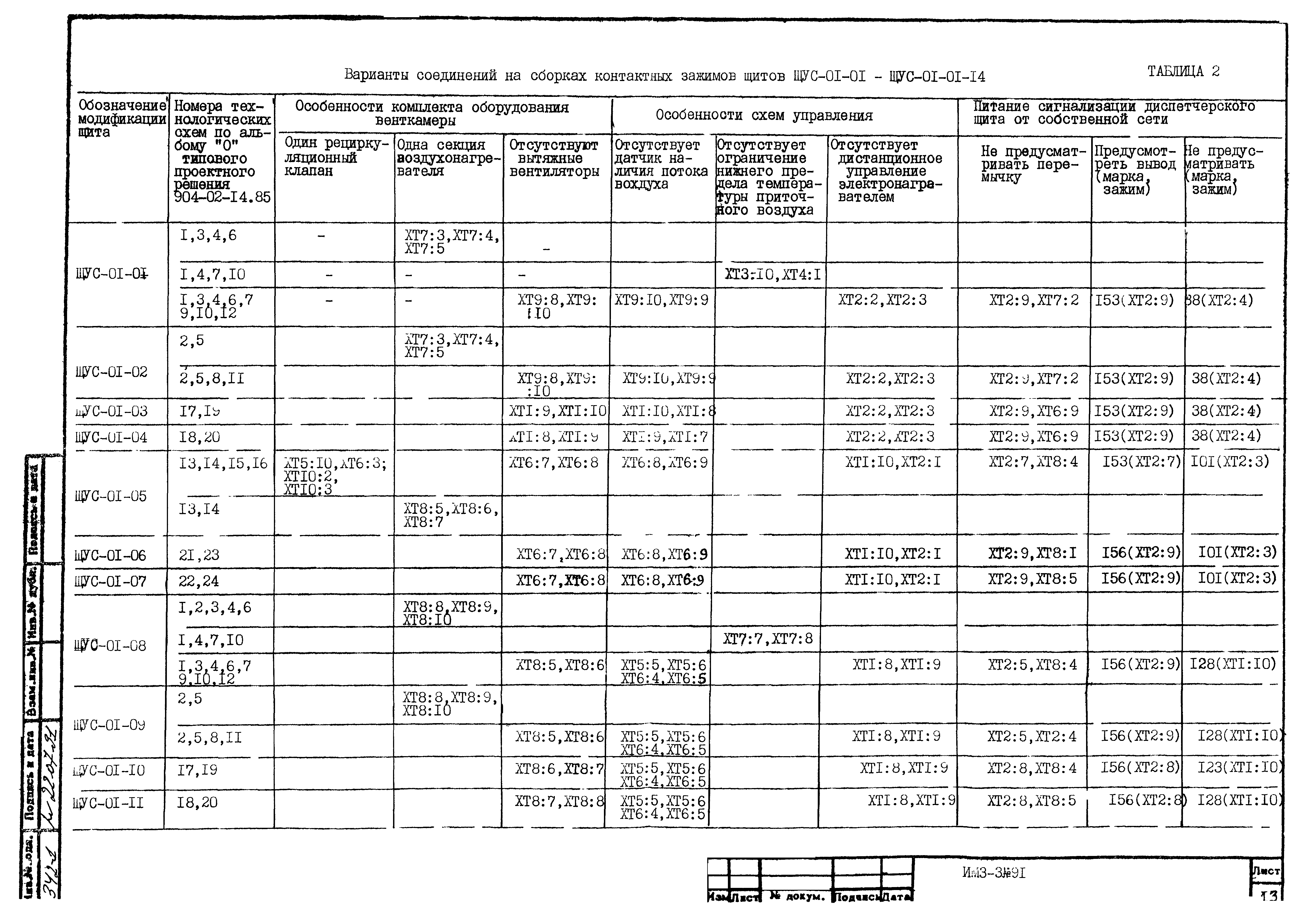 ИМ 3-3-91