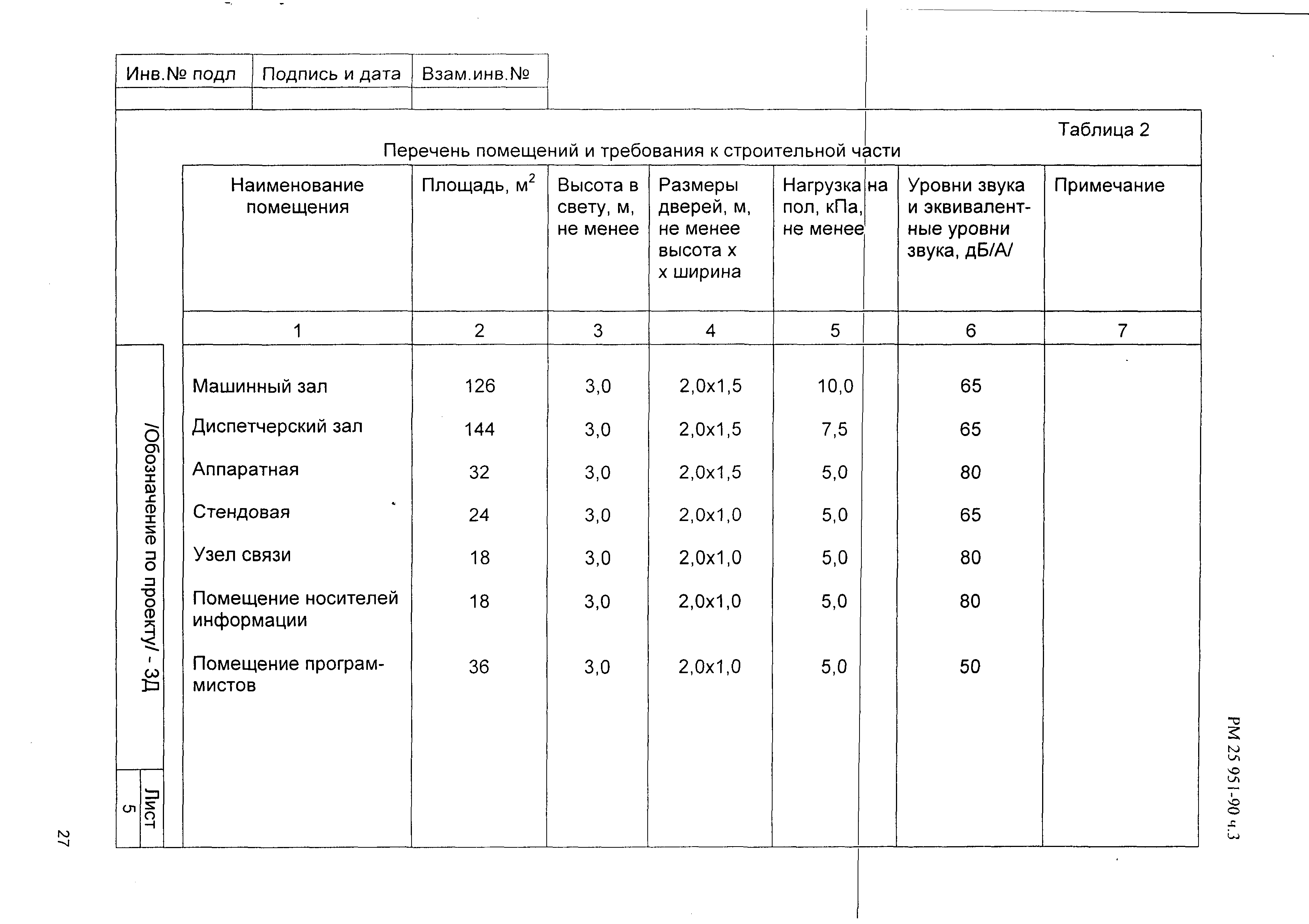 РМ 25 951-90