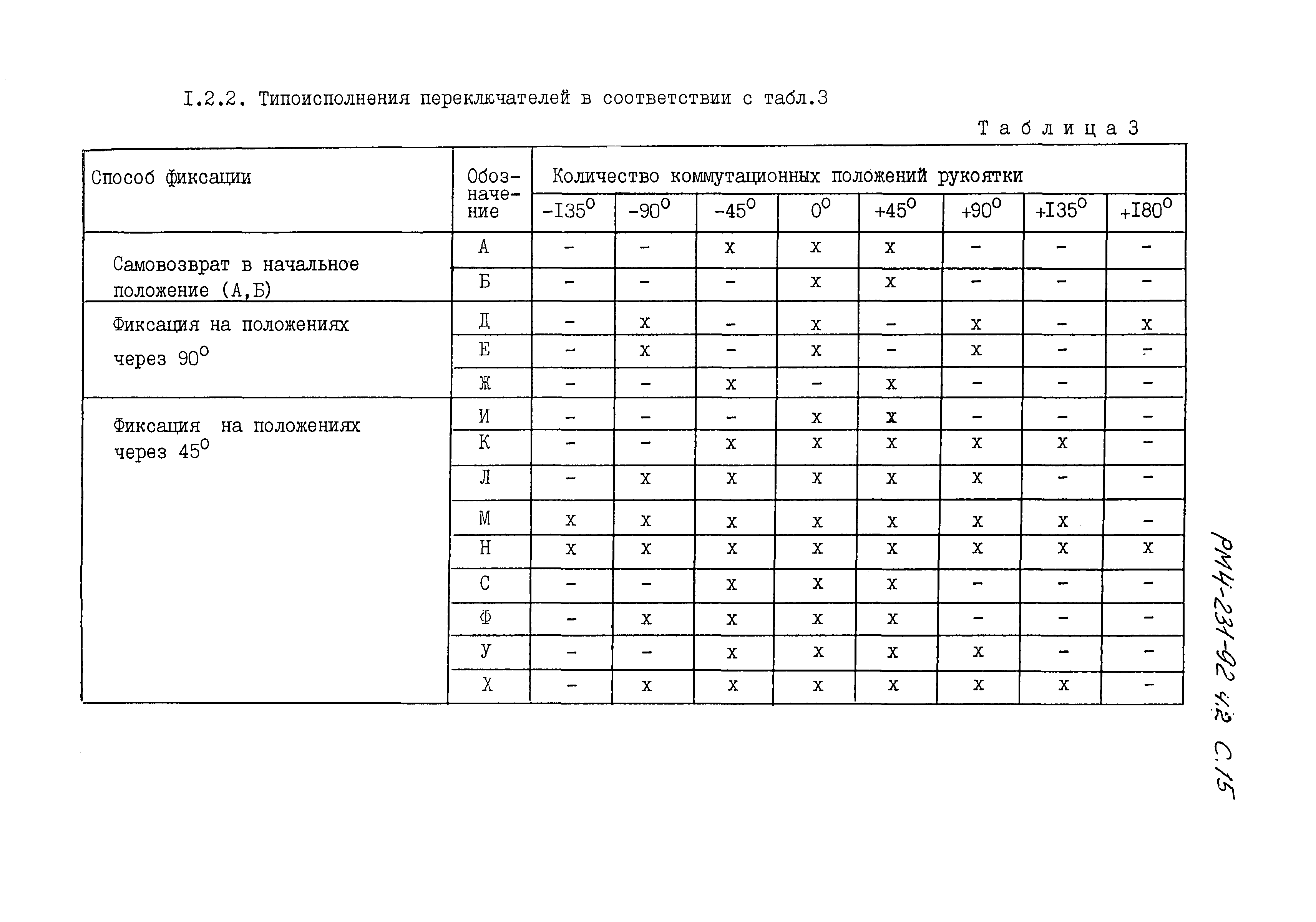 РМ 4-231-92