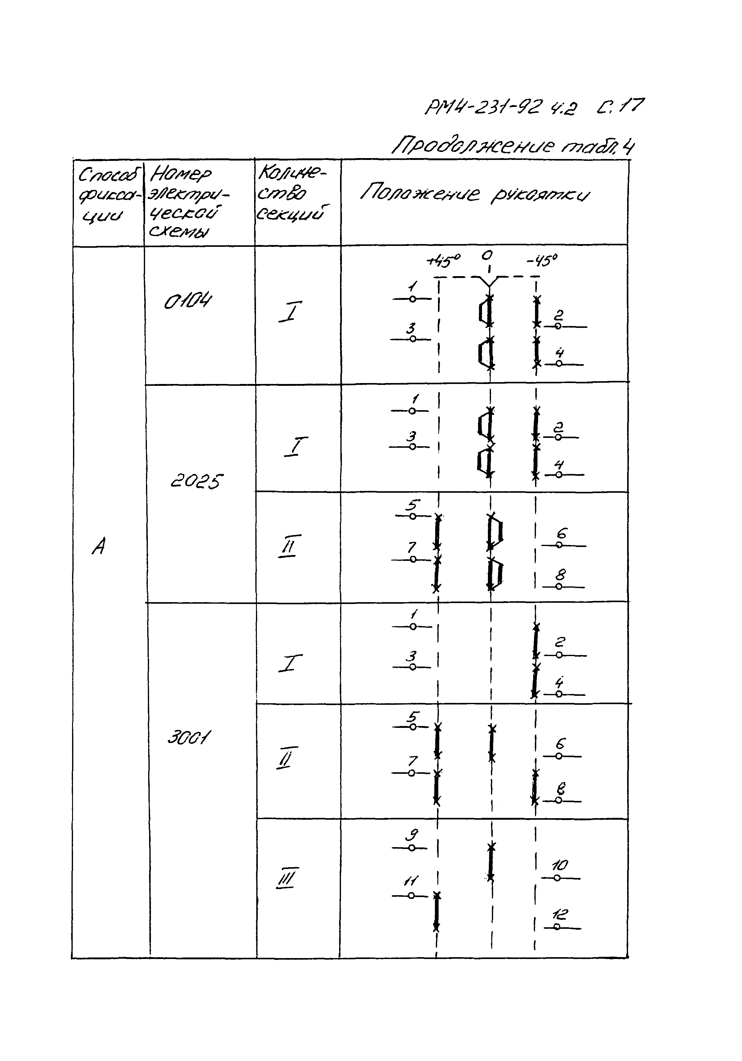 РМ 4-231-92