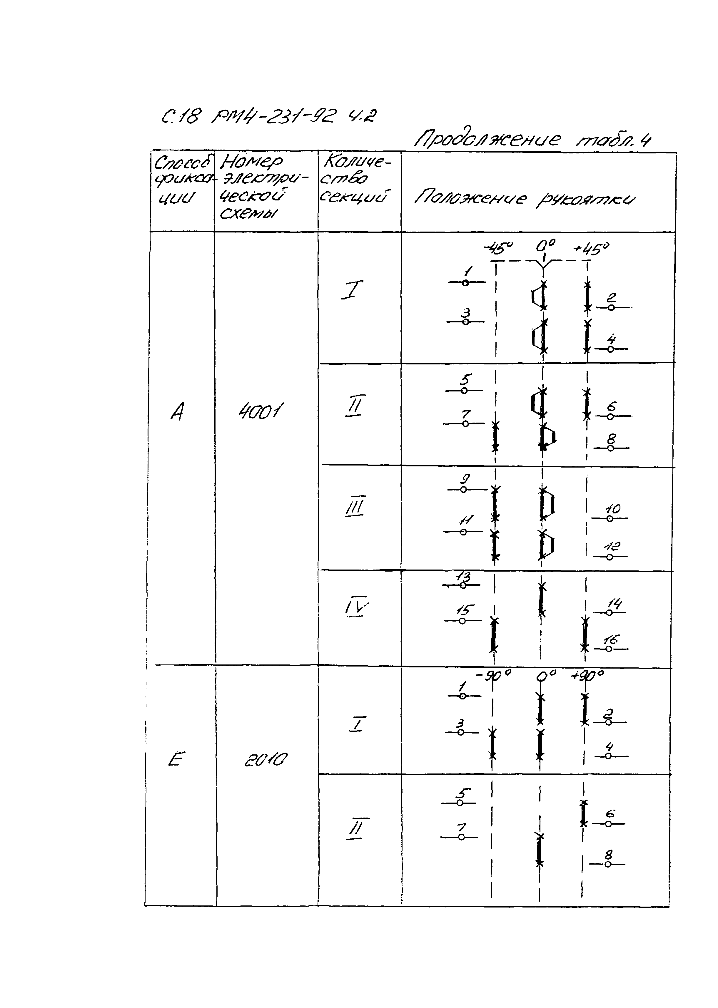 РМ 4-231-92