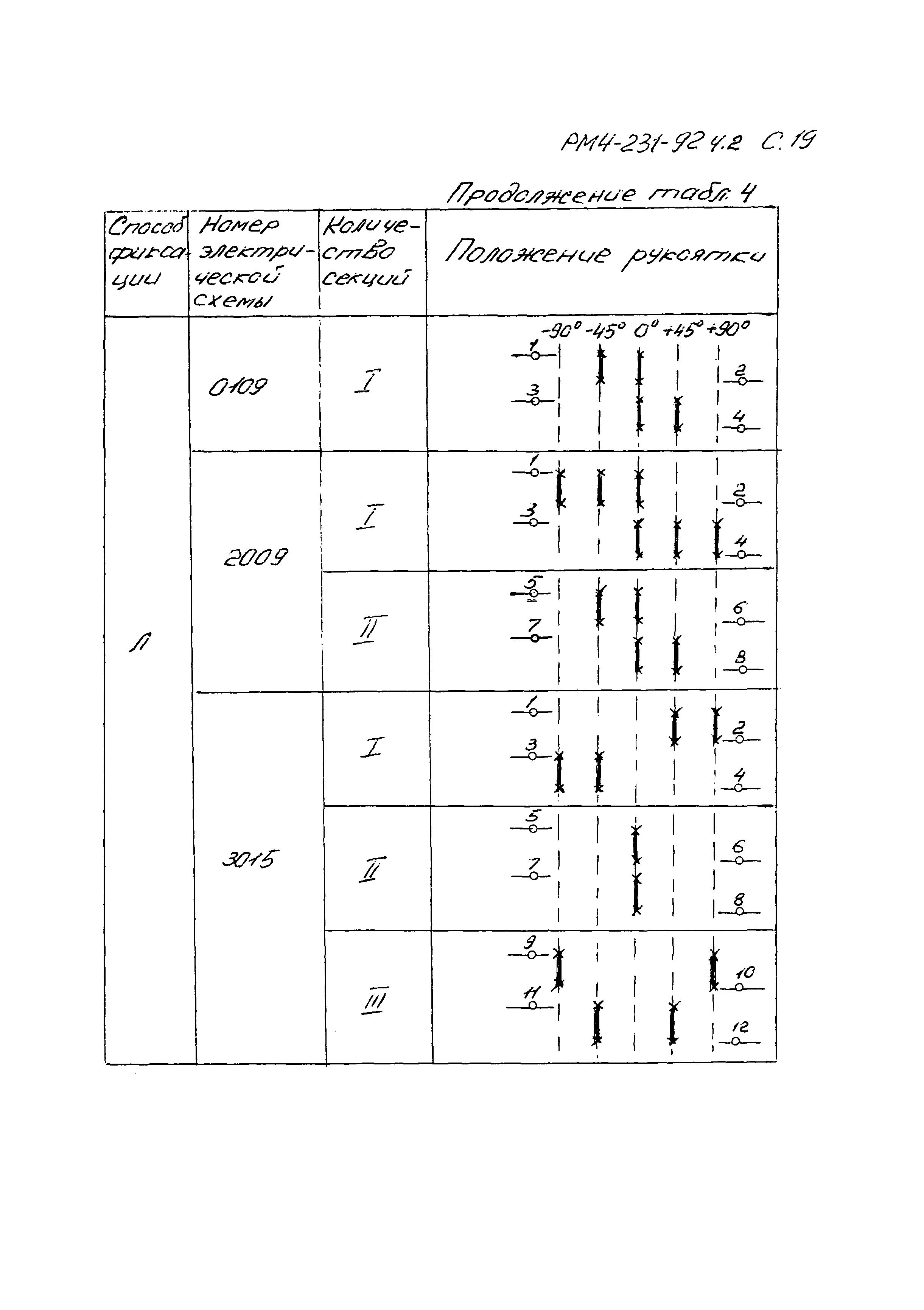 РМ 4-231-92