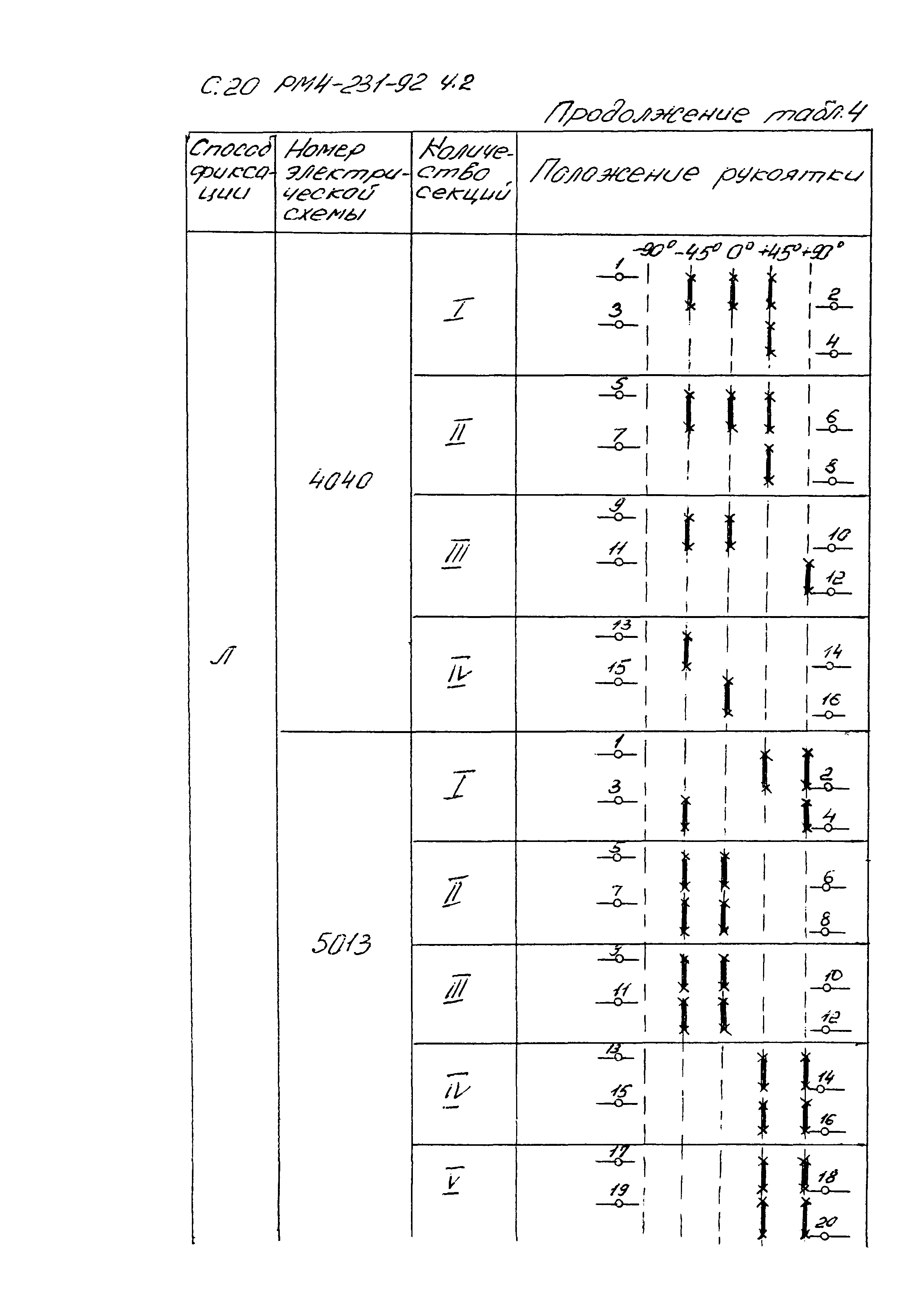 РМ 4-231-92