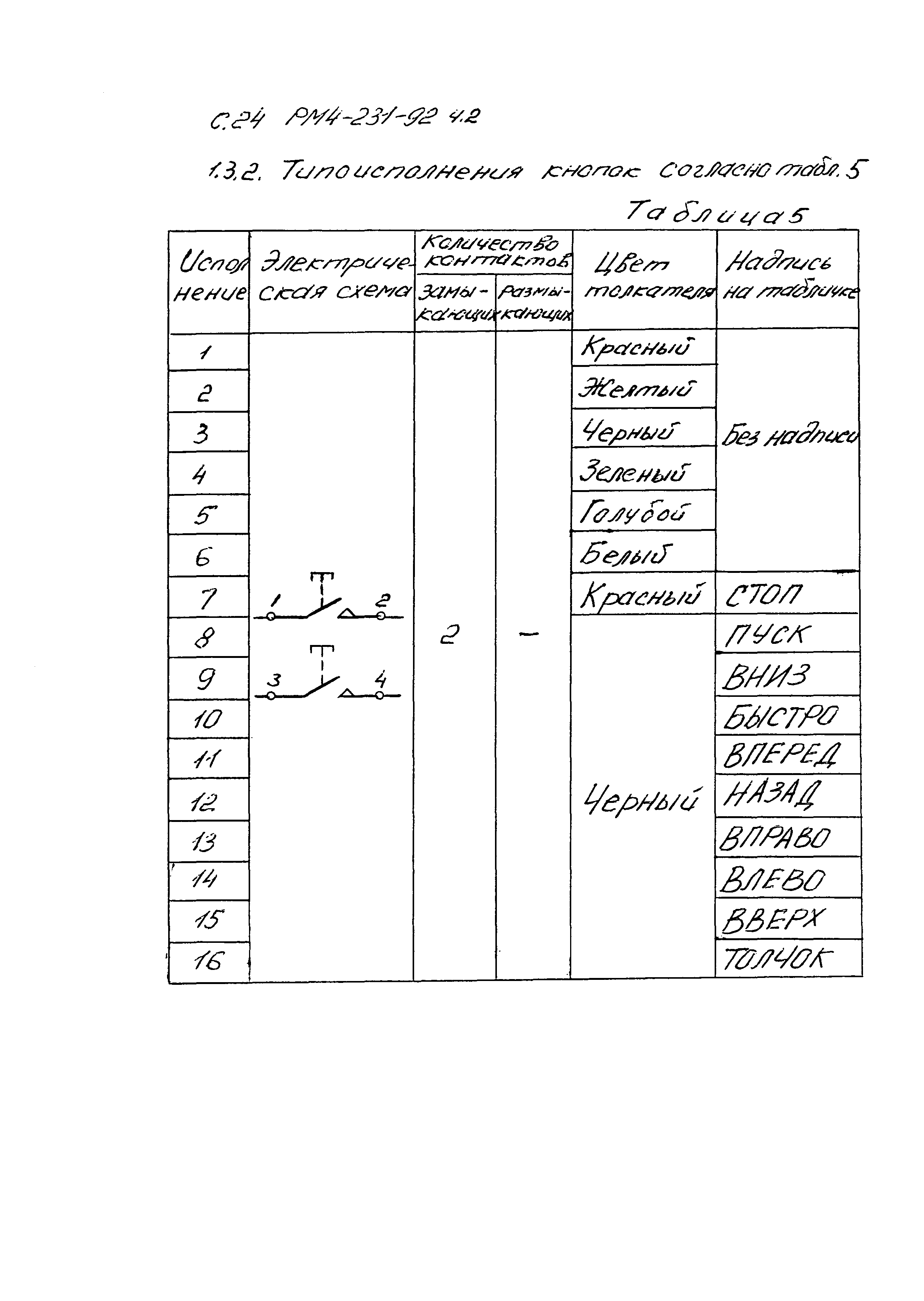 РМ 4-231-92