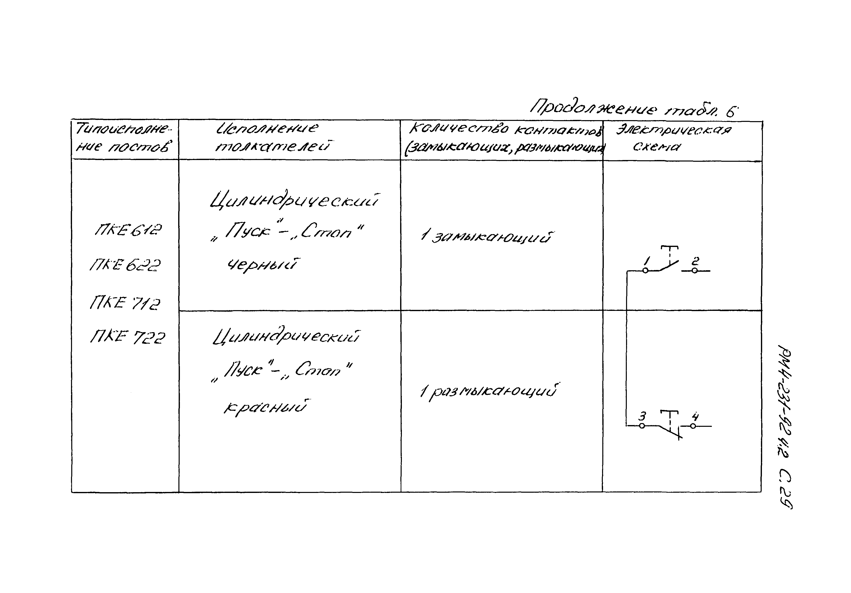 РМ 4-231-92