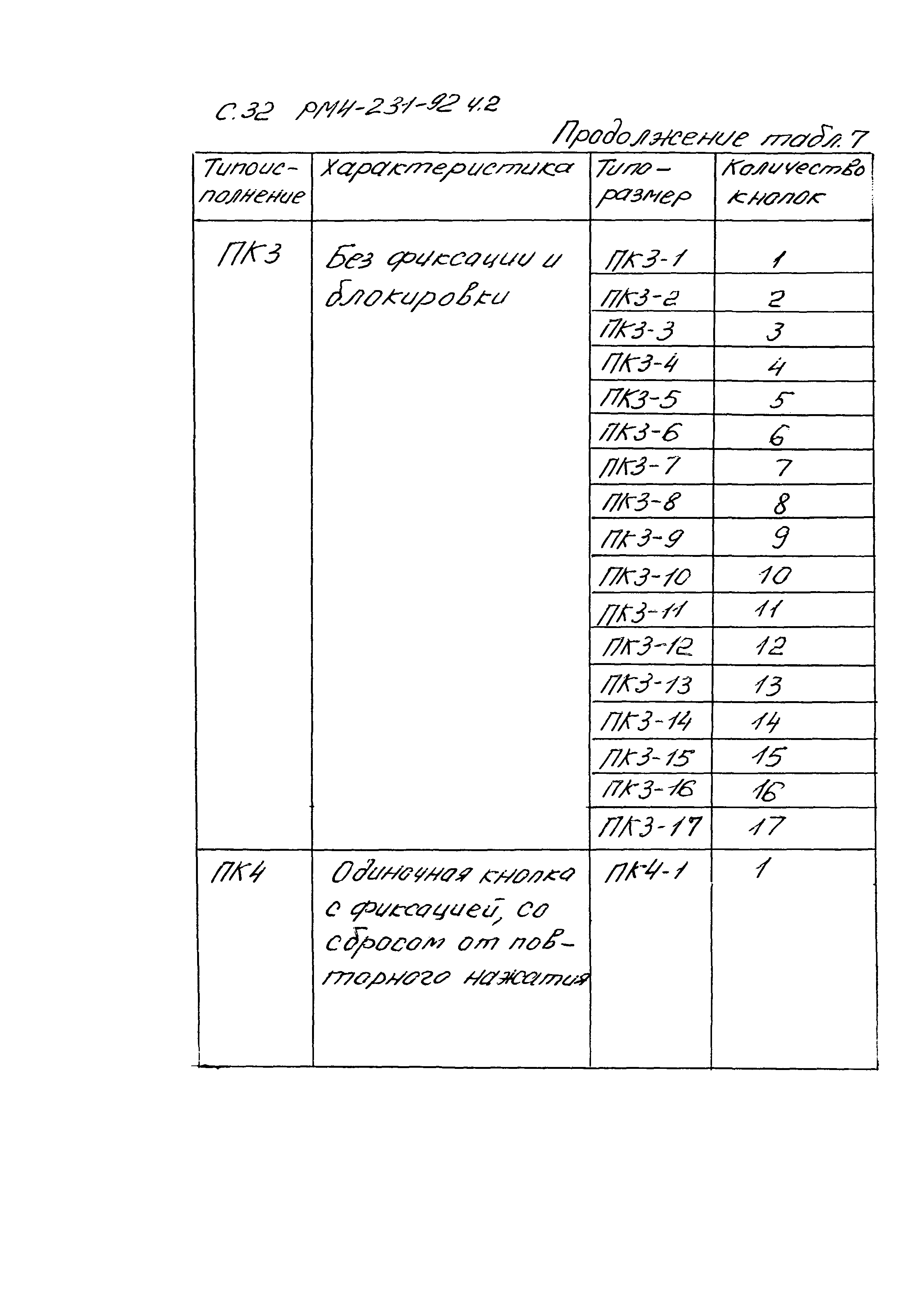 РМ 4-231-92