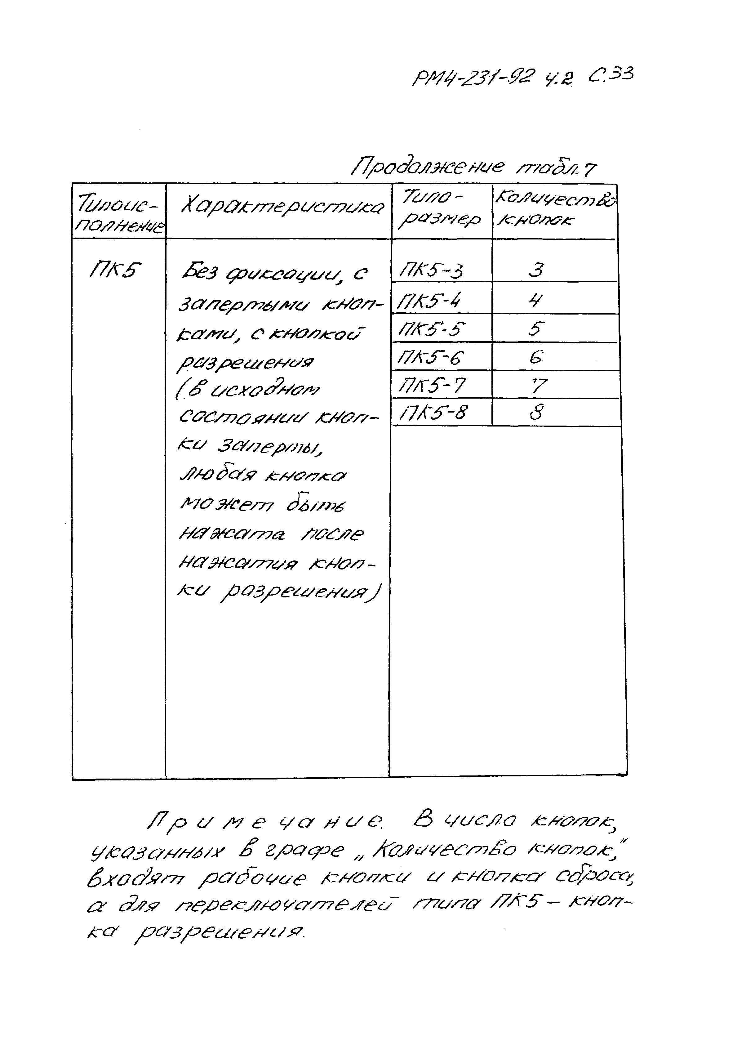 РМ 4-231-92