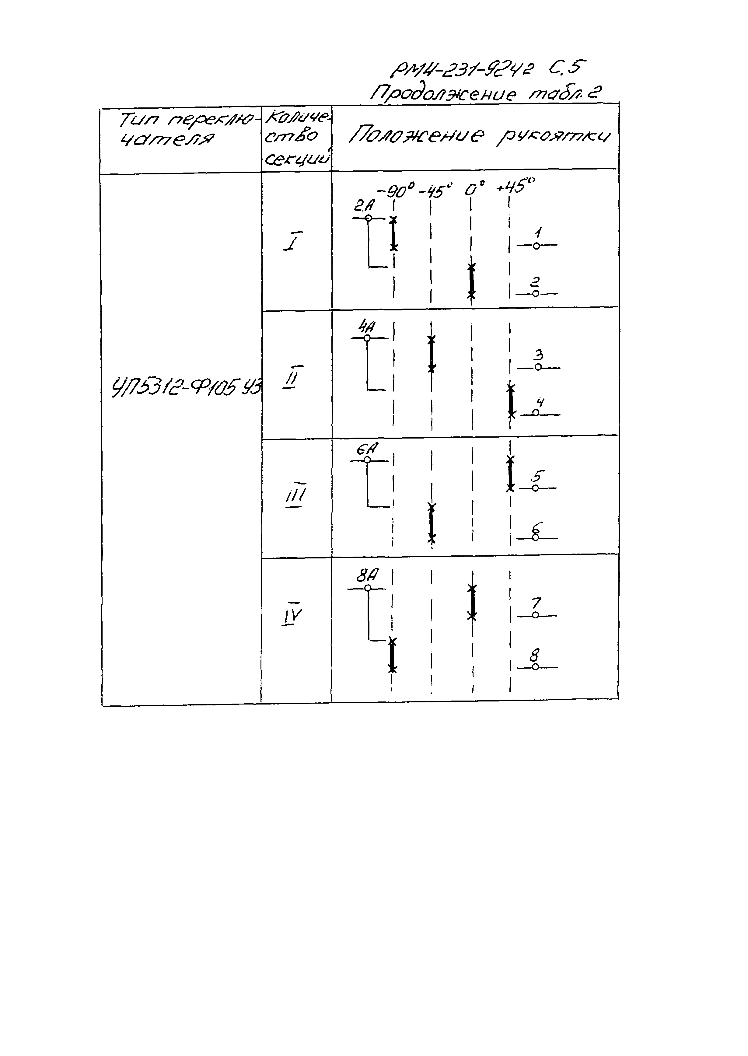 РМ 4-231-92