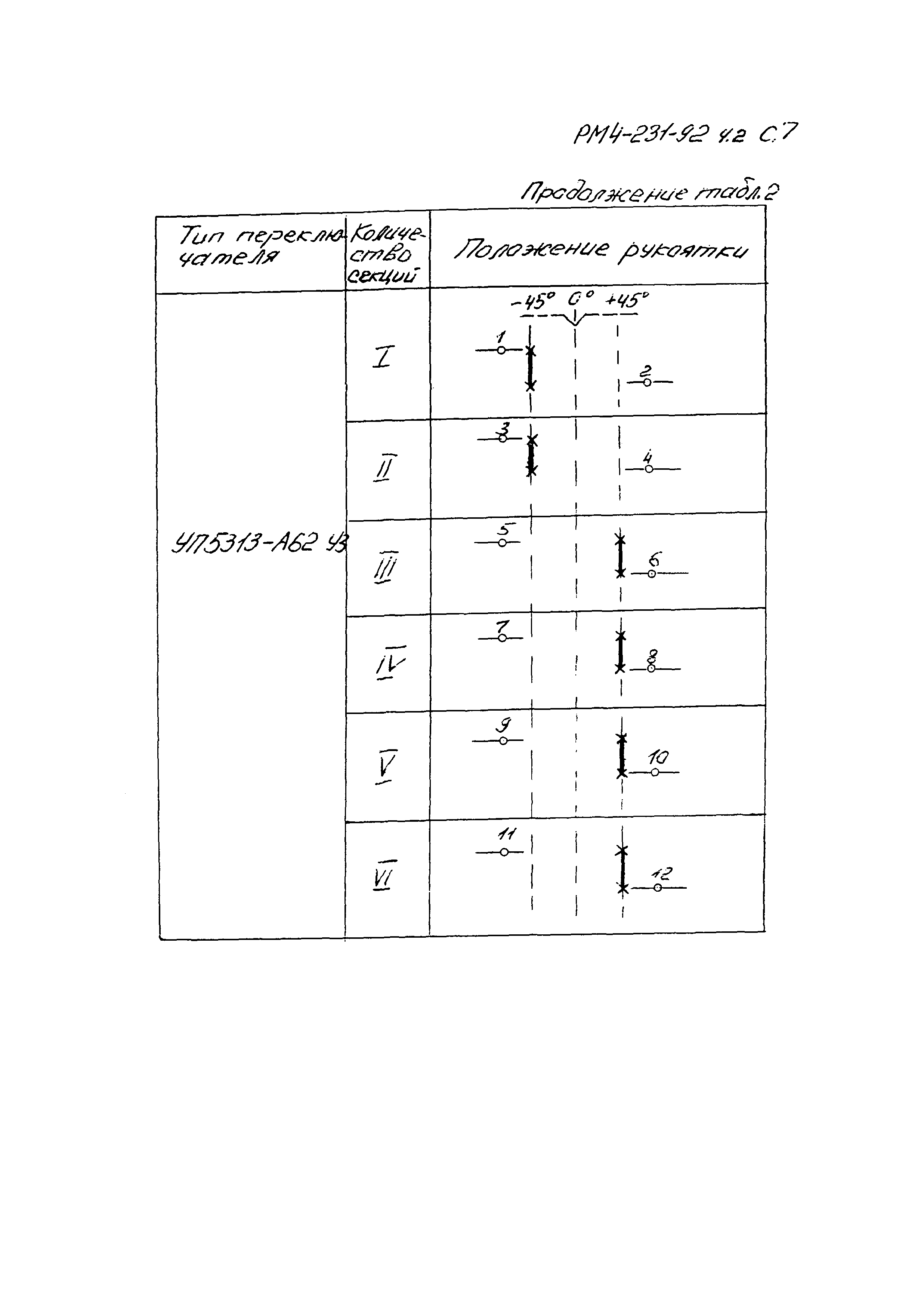 РМ 4-231-92