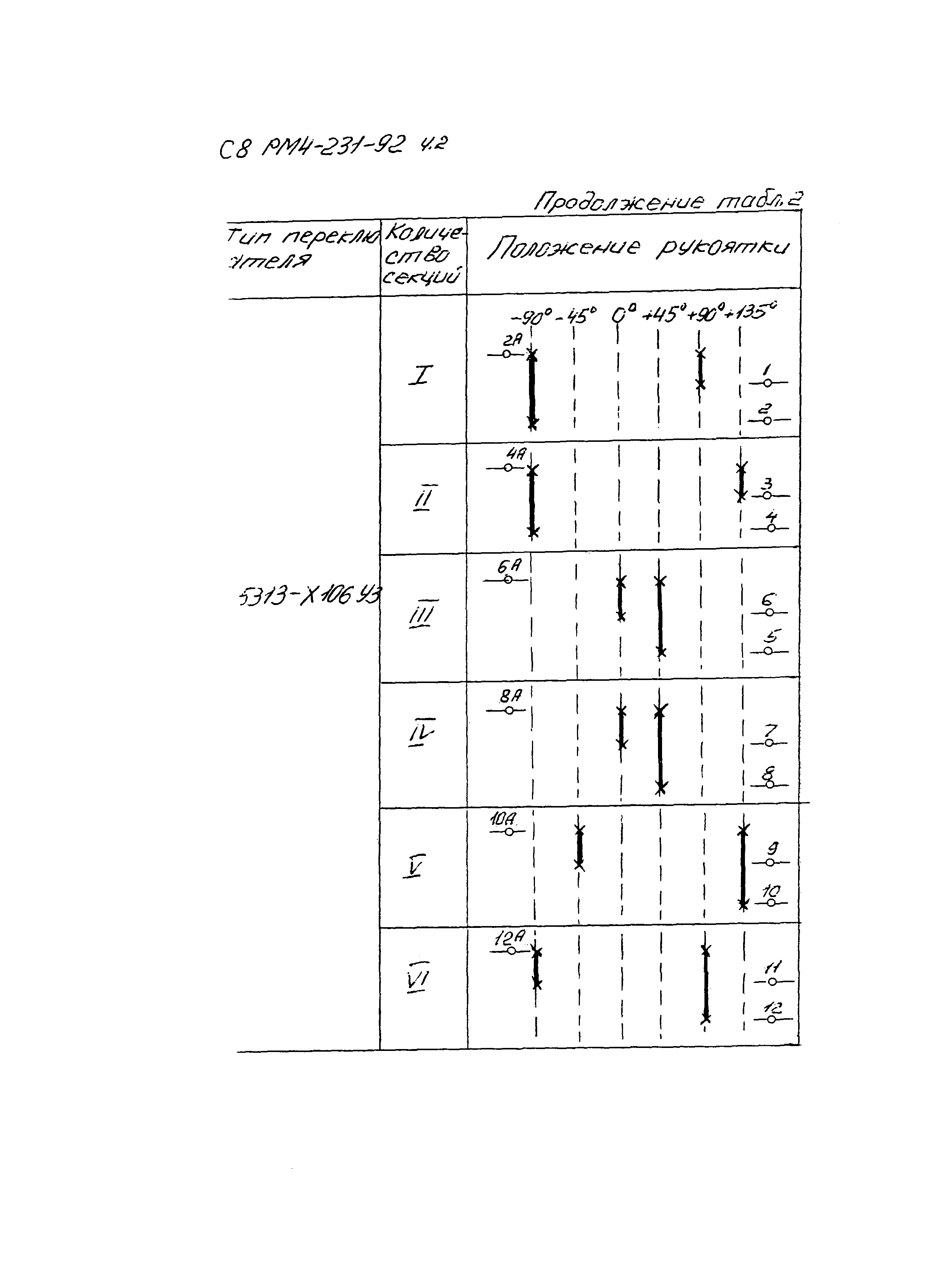 РМ 4-231-92