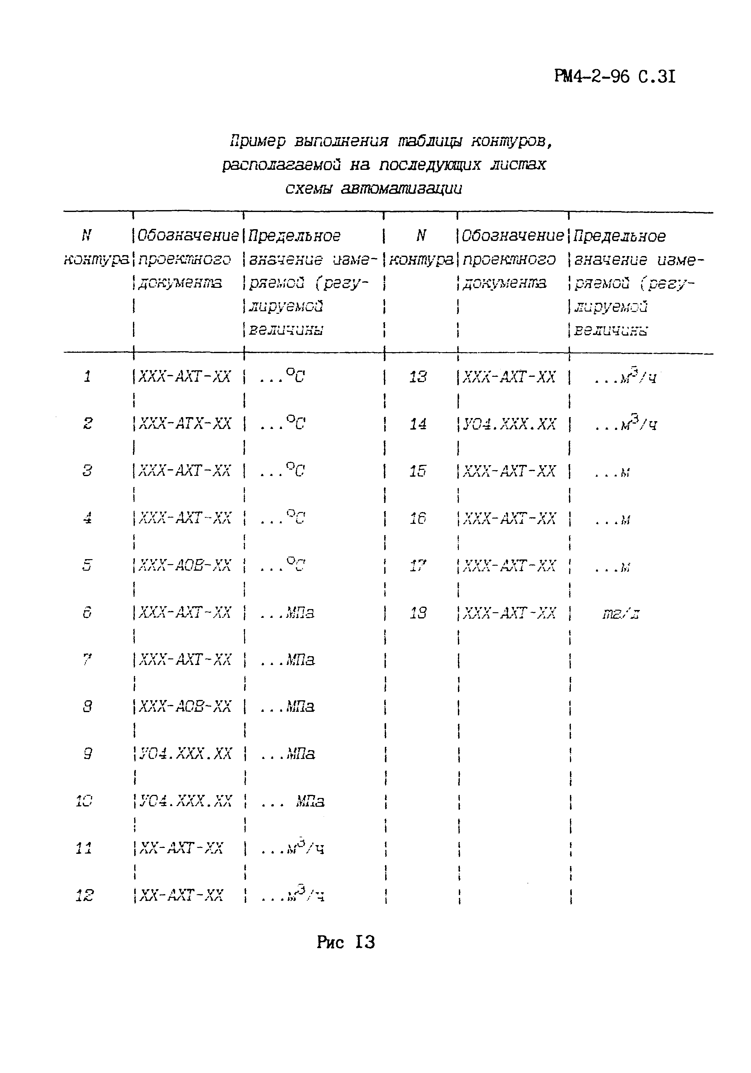 РМ 4-2-96