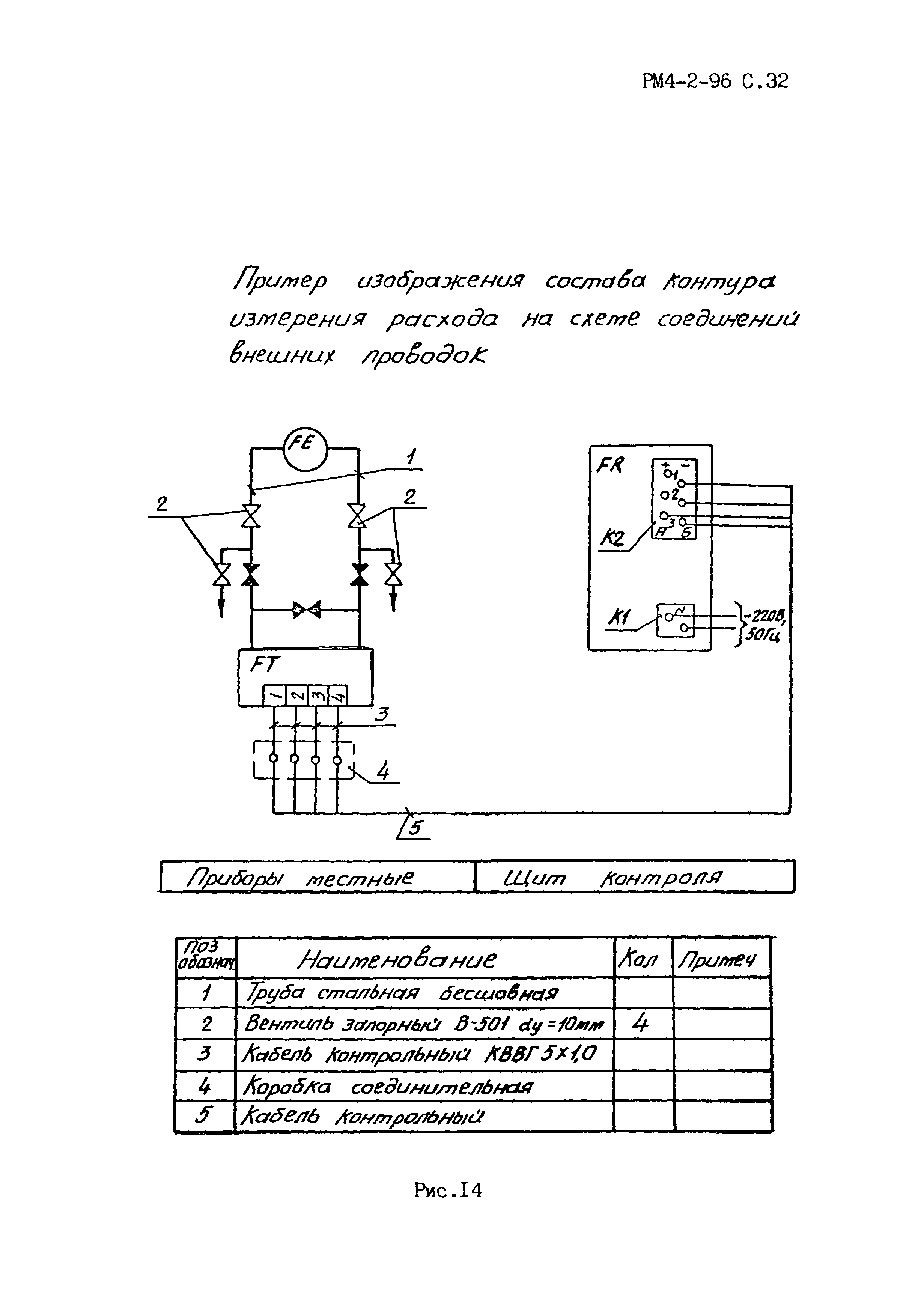 РМ 4-2-96