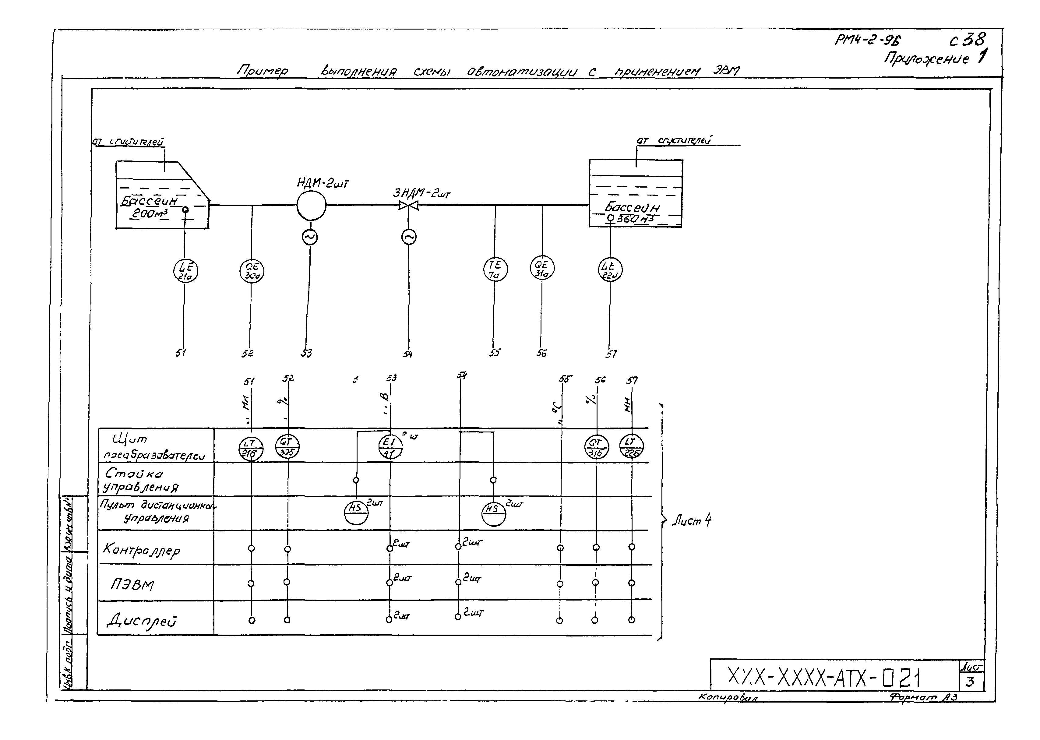 РМ 4-2-96