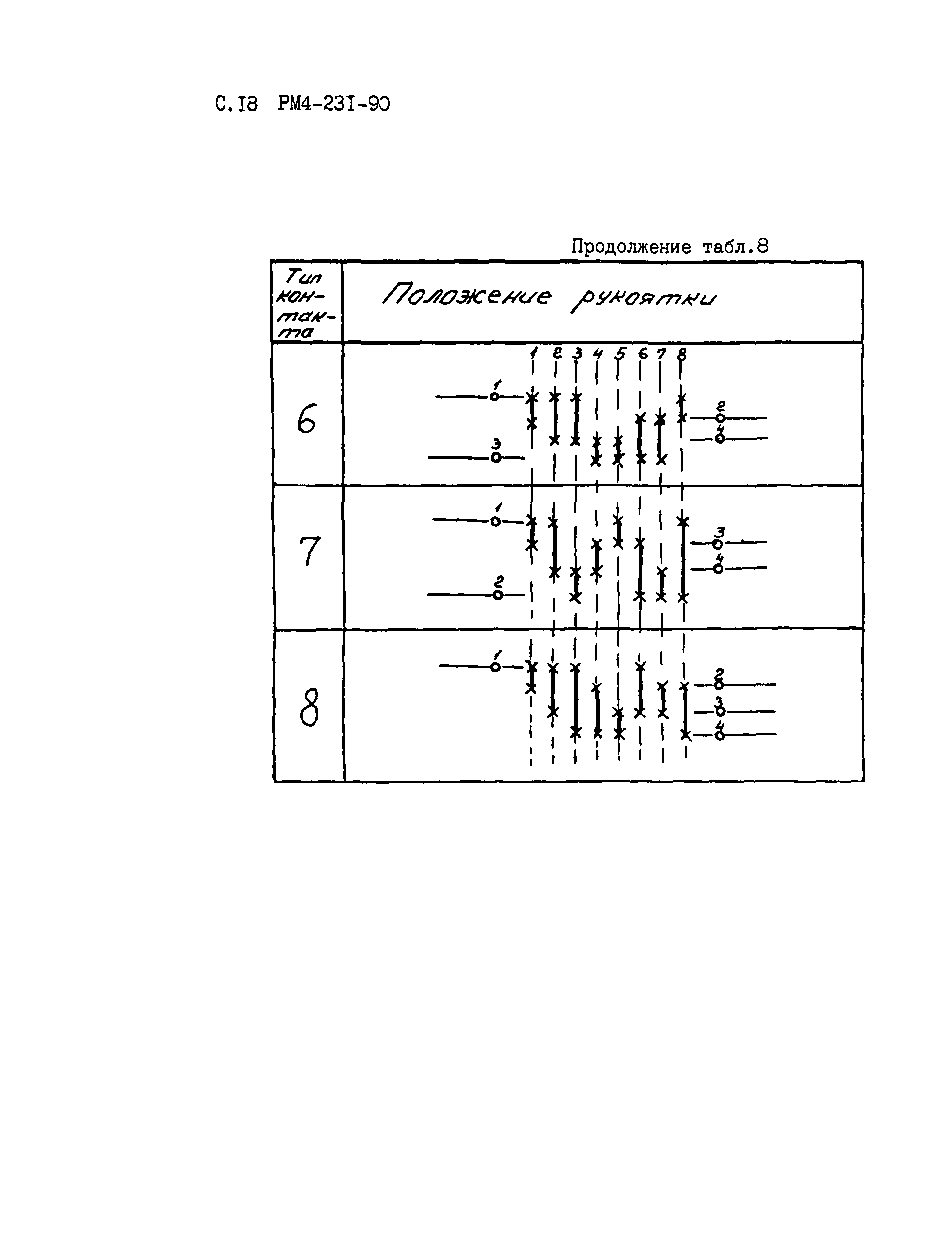 РМ 4-231-90