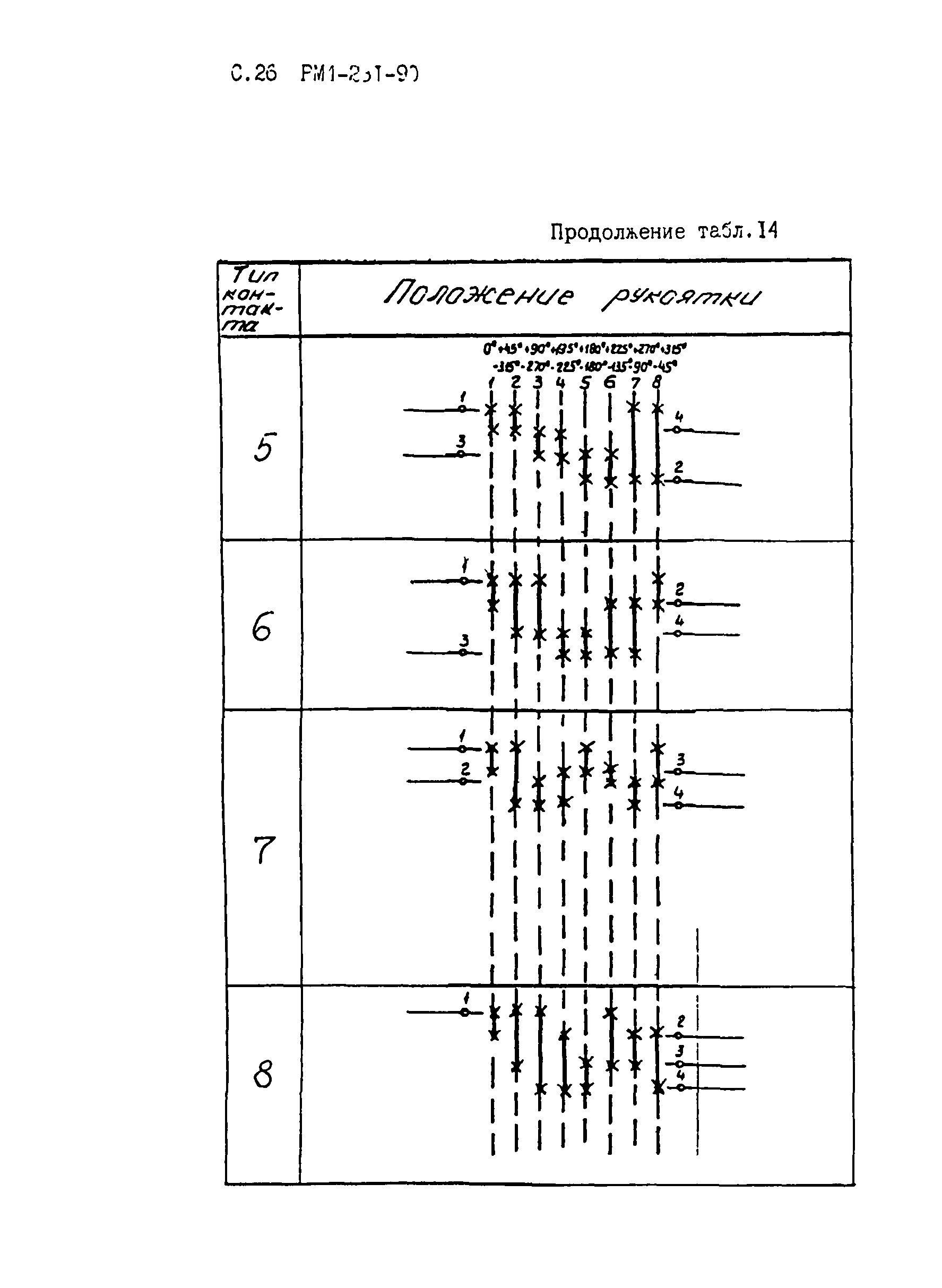 РМ 4-231-90