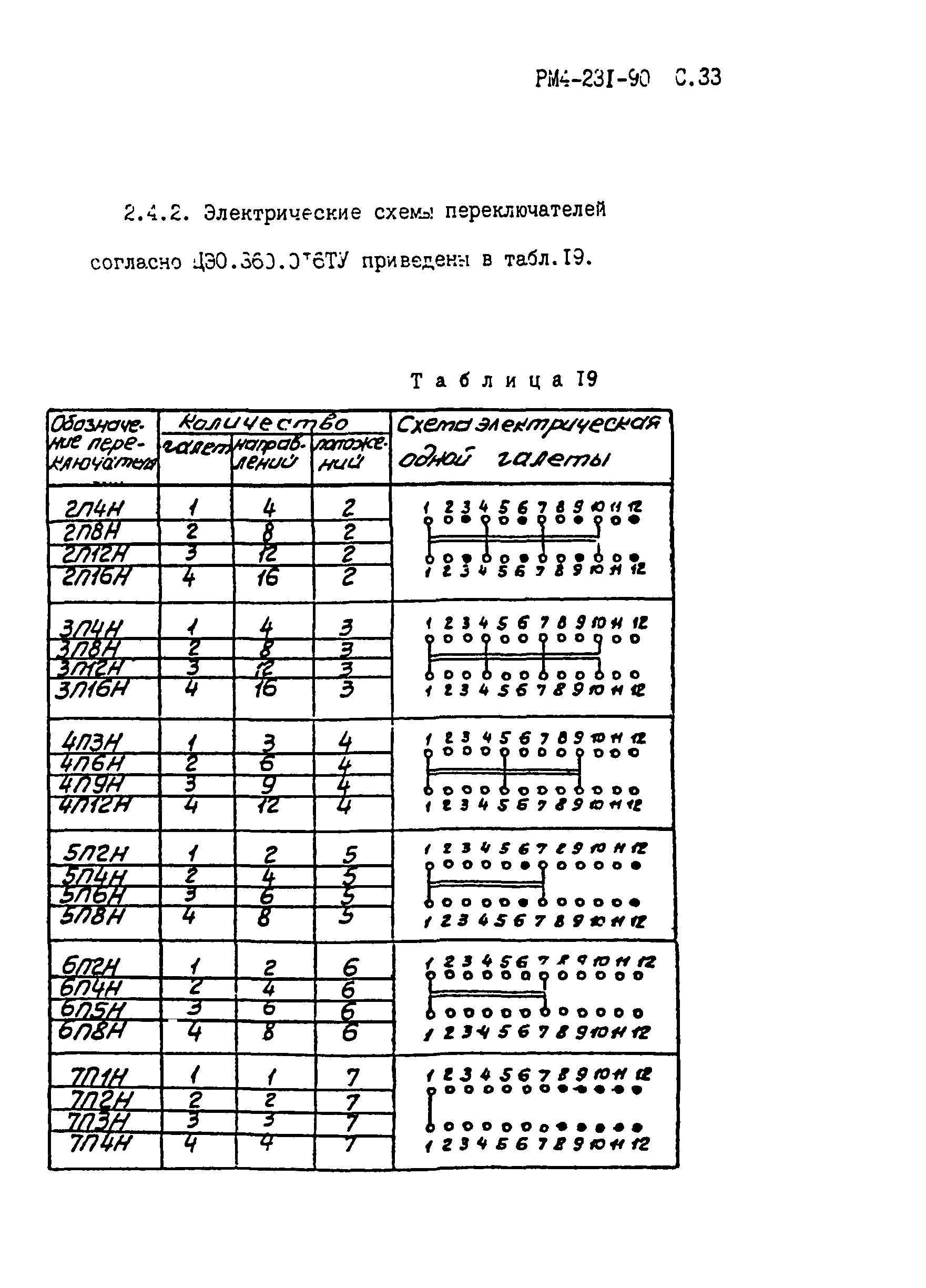 РМ 4-231-90