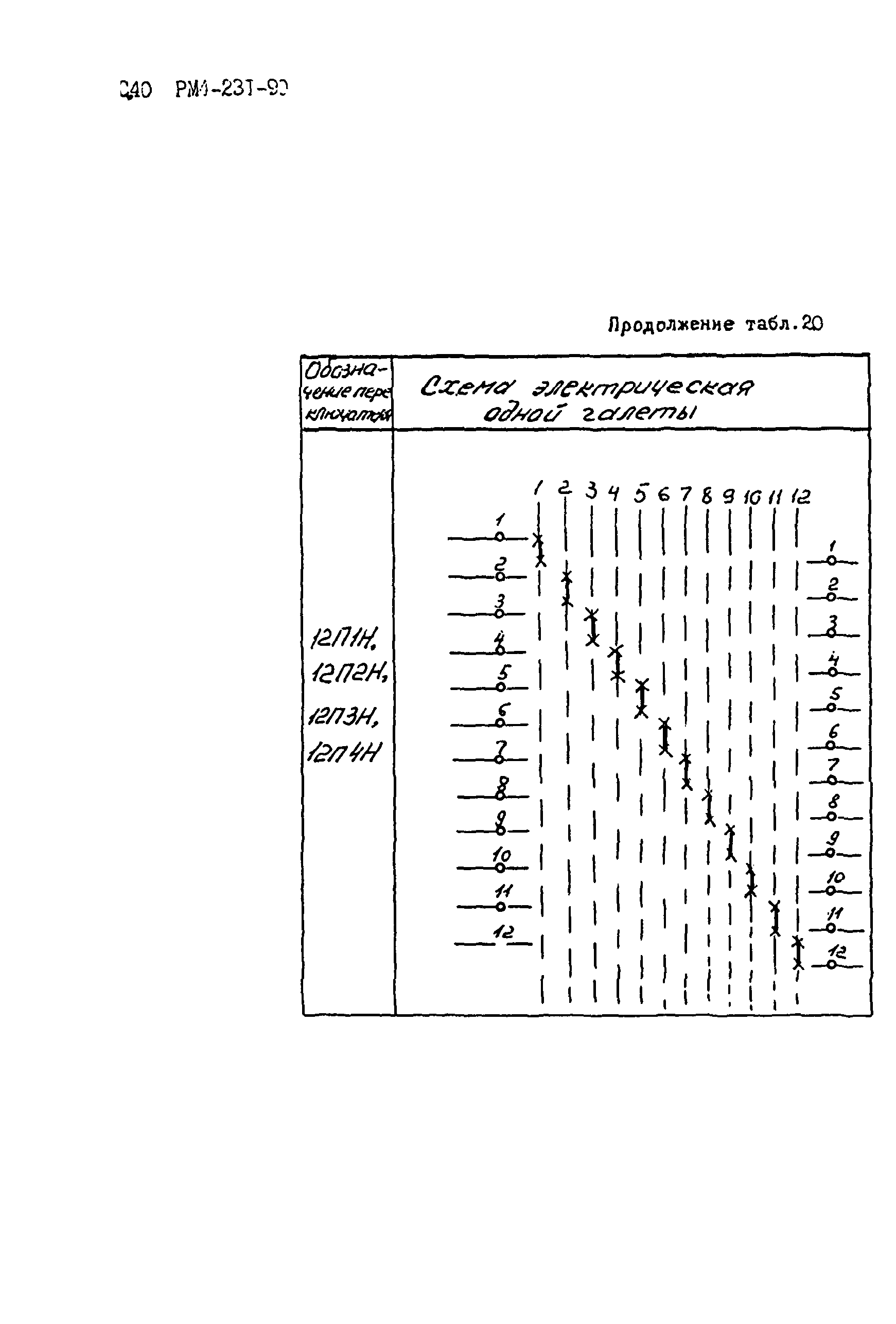 РМ 4-231-90