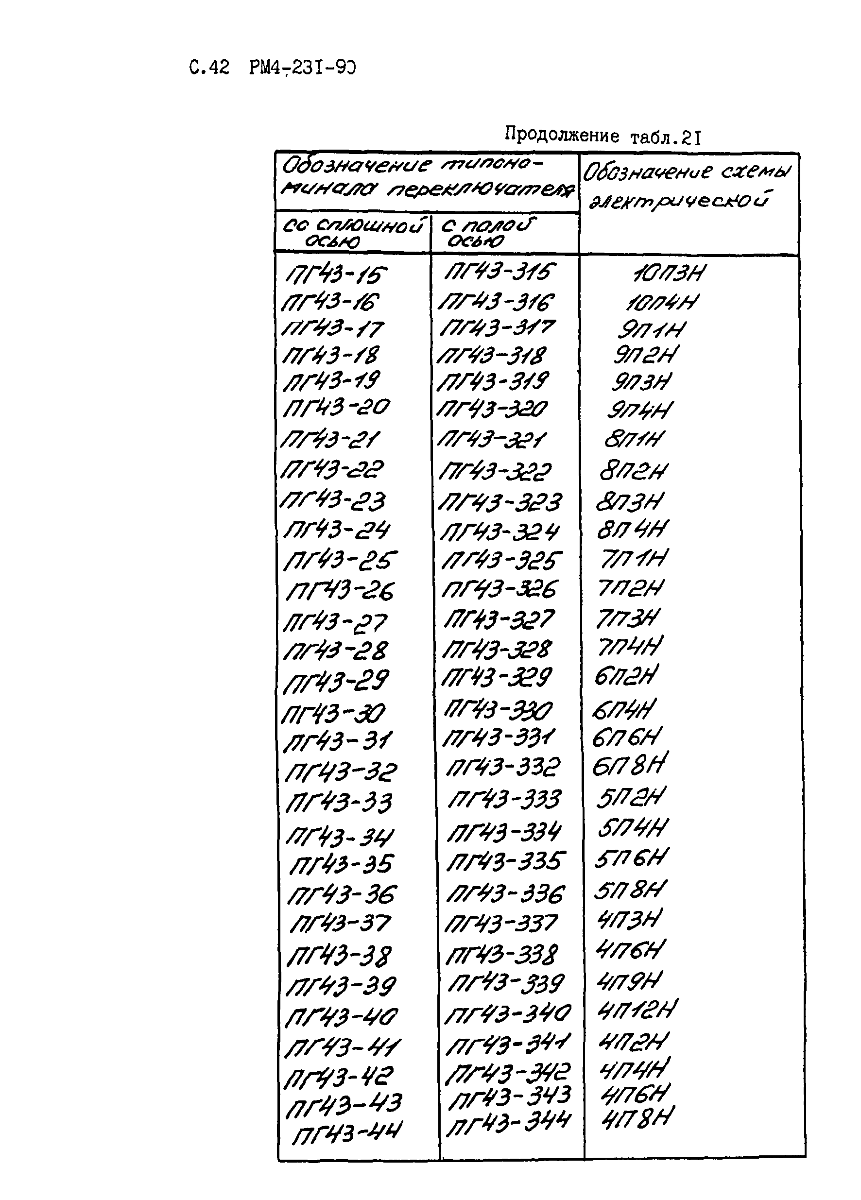 РМ 4-231-90