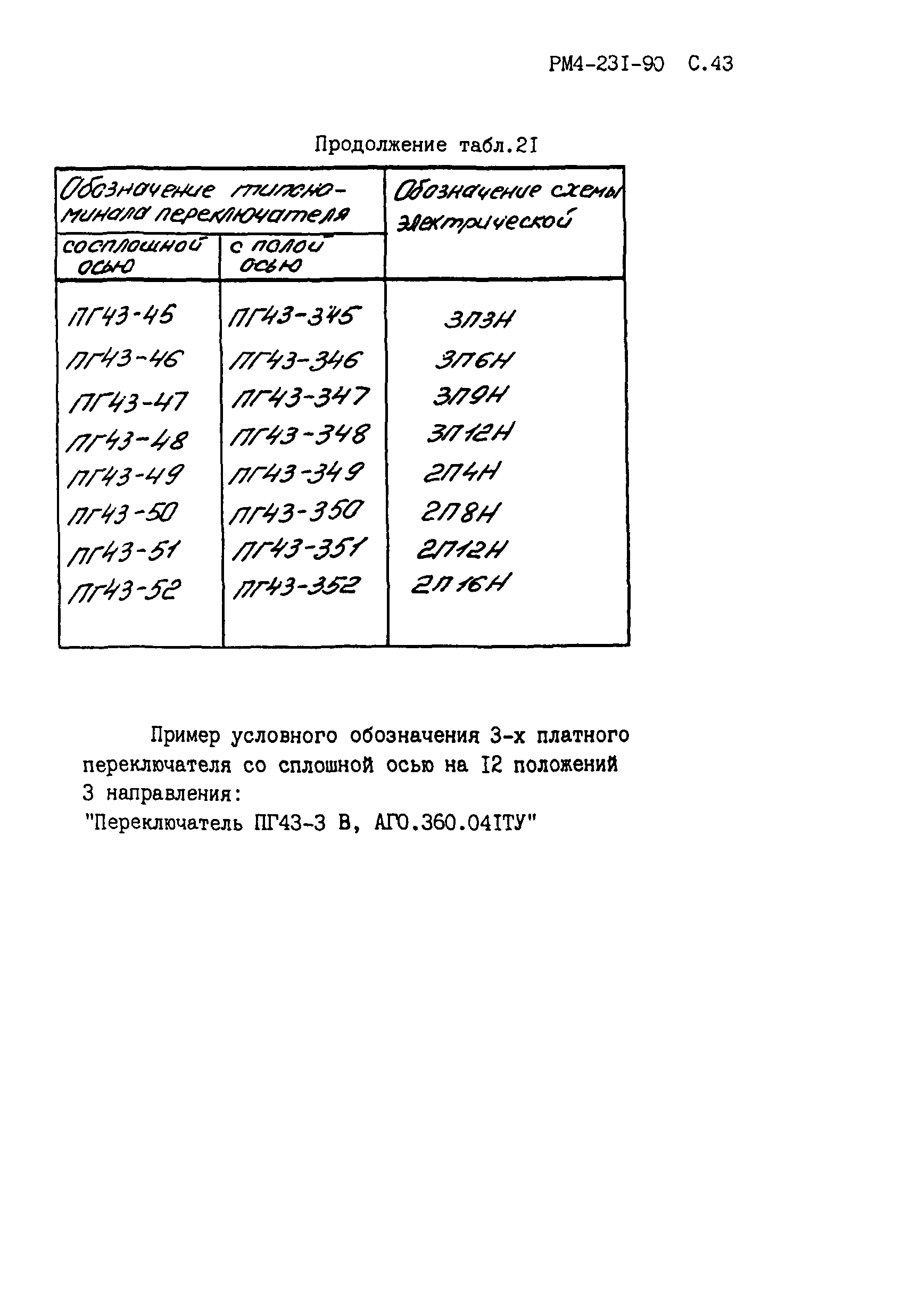 РМ 4-231-90