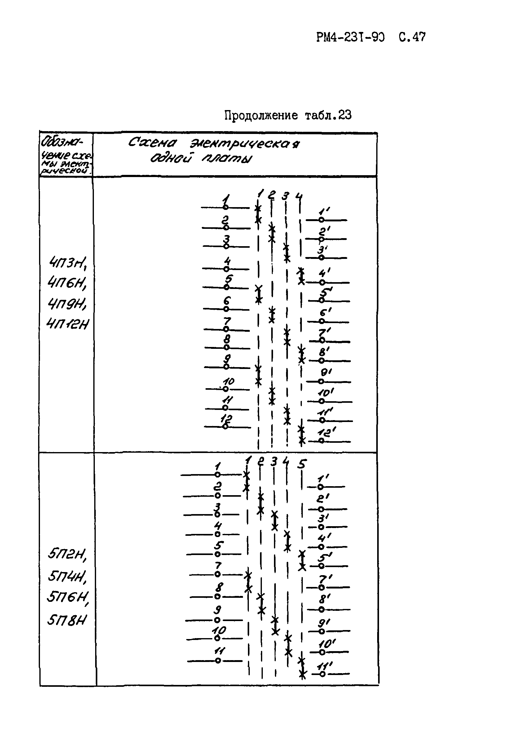 РМ 4-231-90