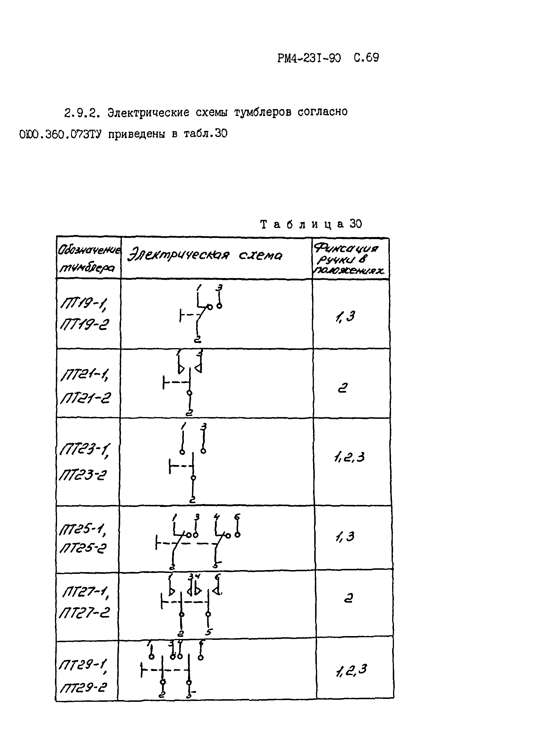 РМ 4-231-90