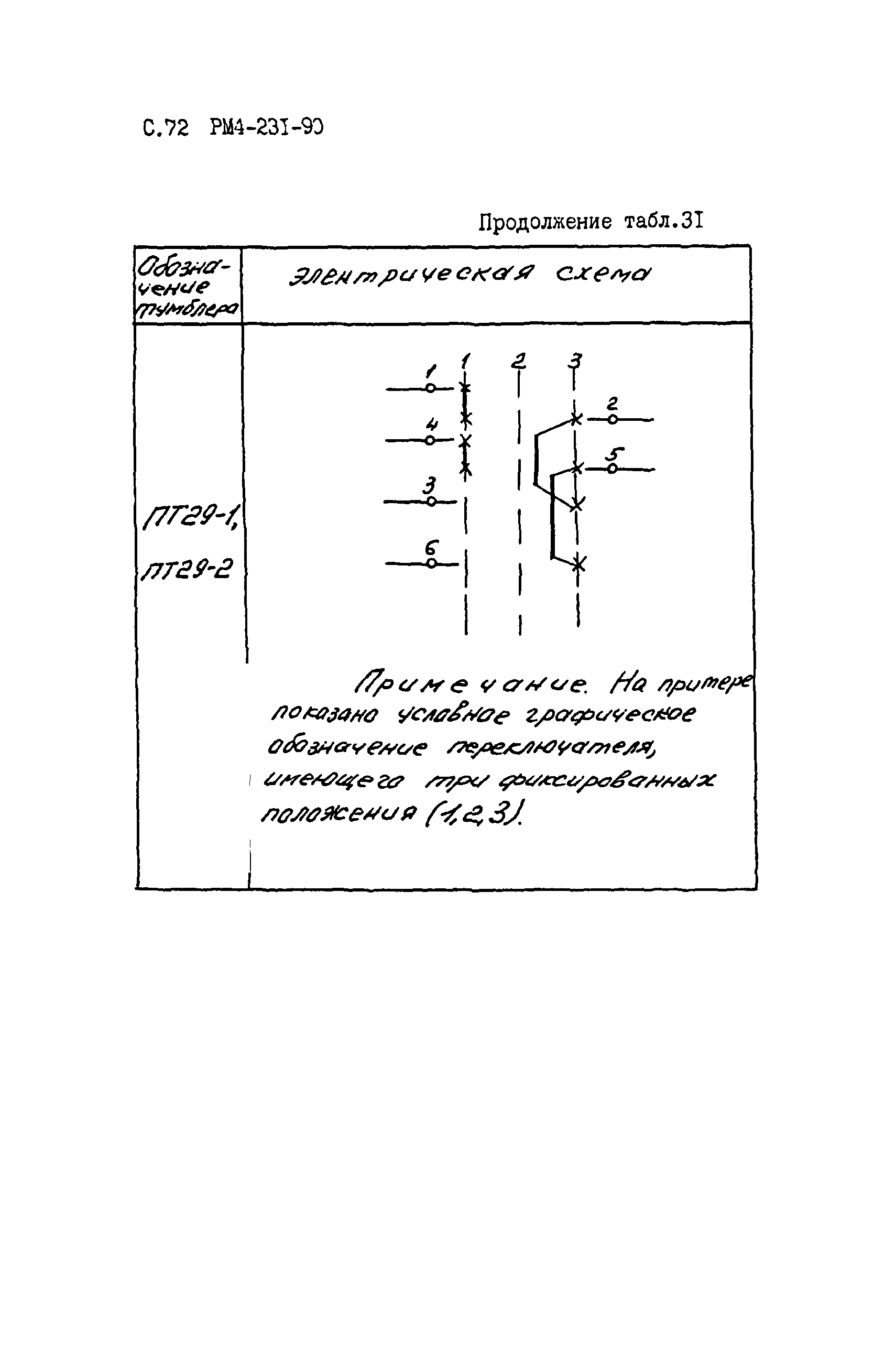 РМ 4-231-90