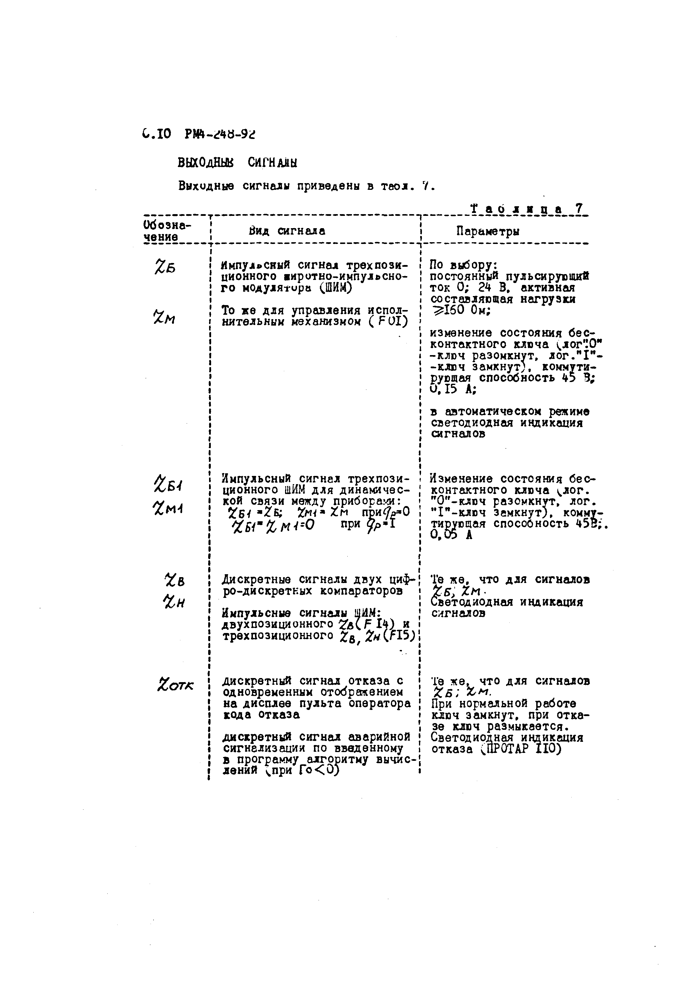 РМ 4-248-92