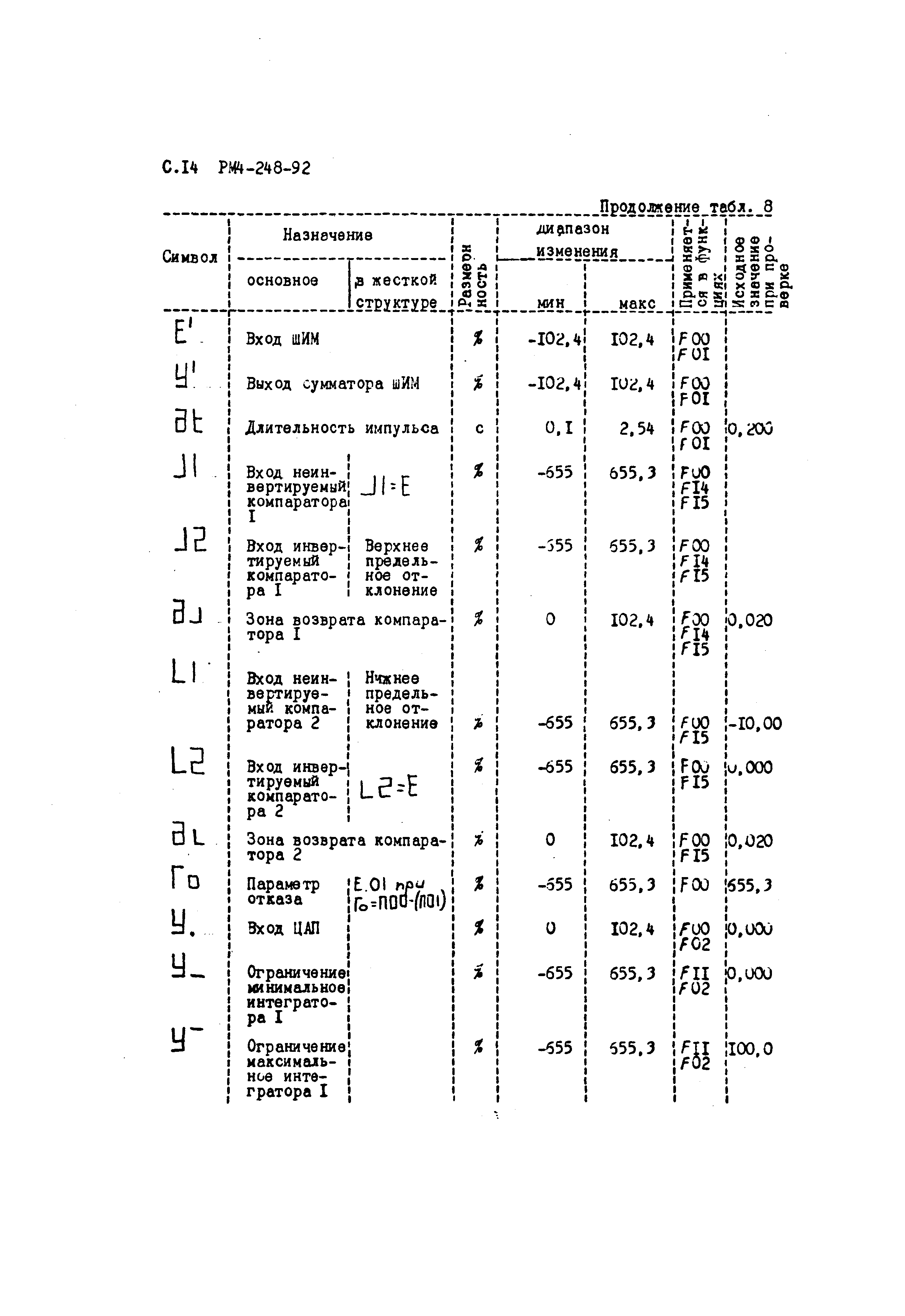 РМ 4-248-92