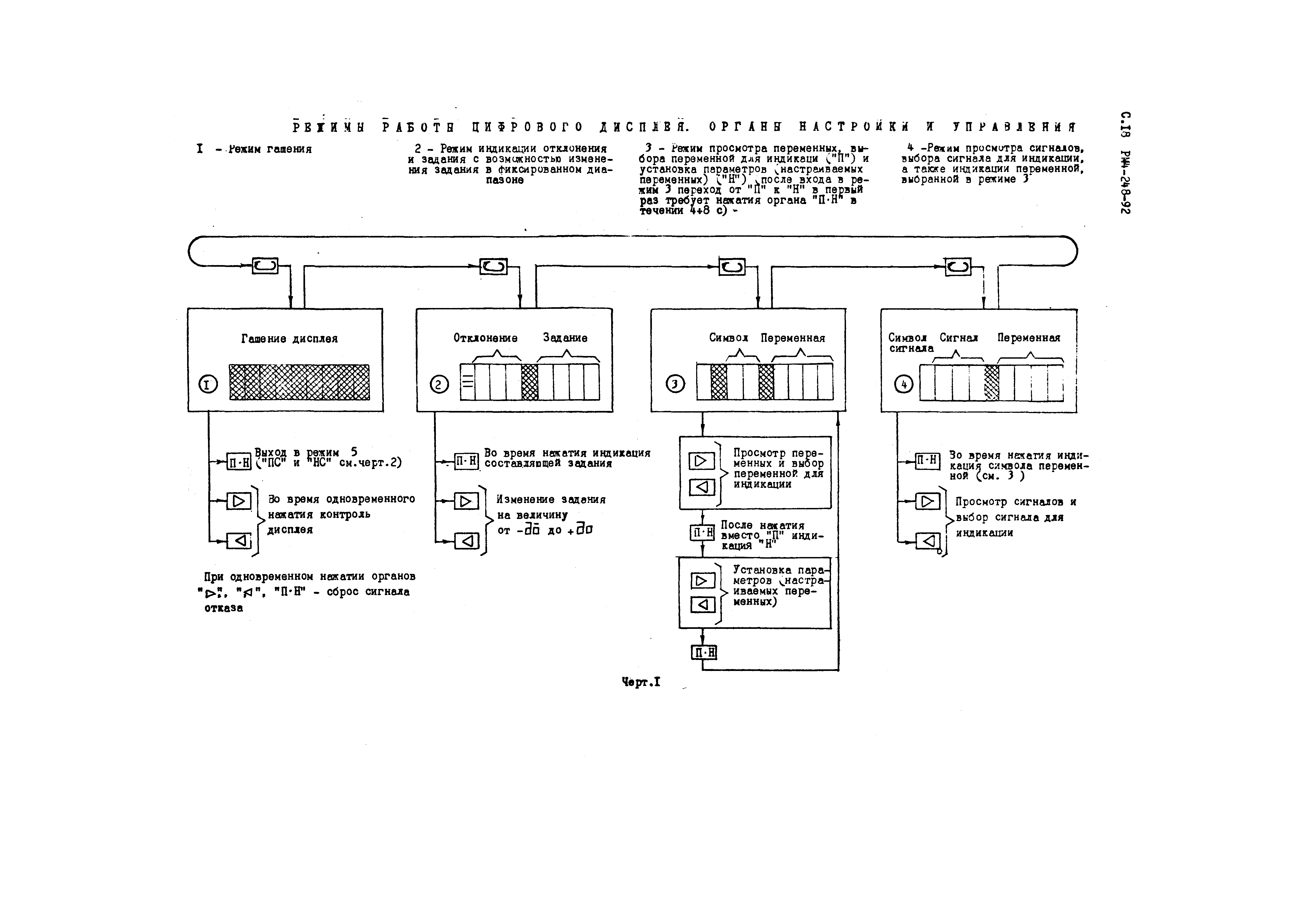 РМ 4-248-92