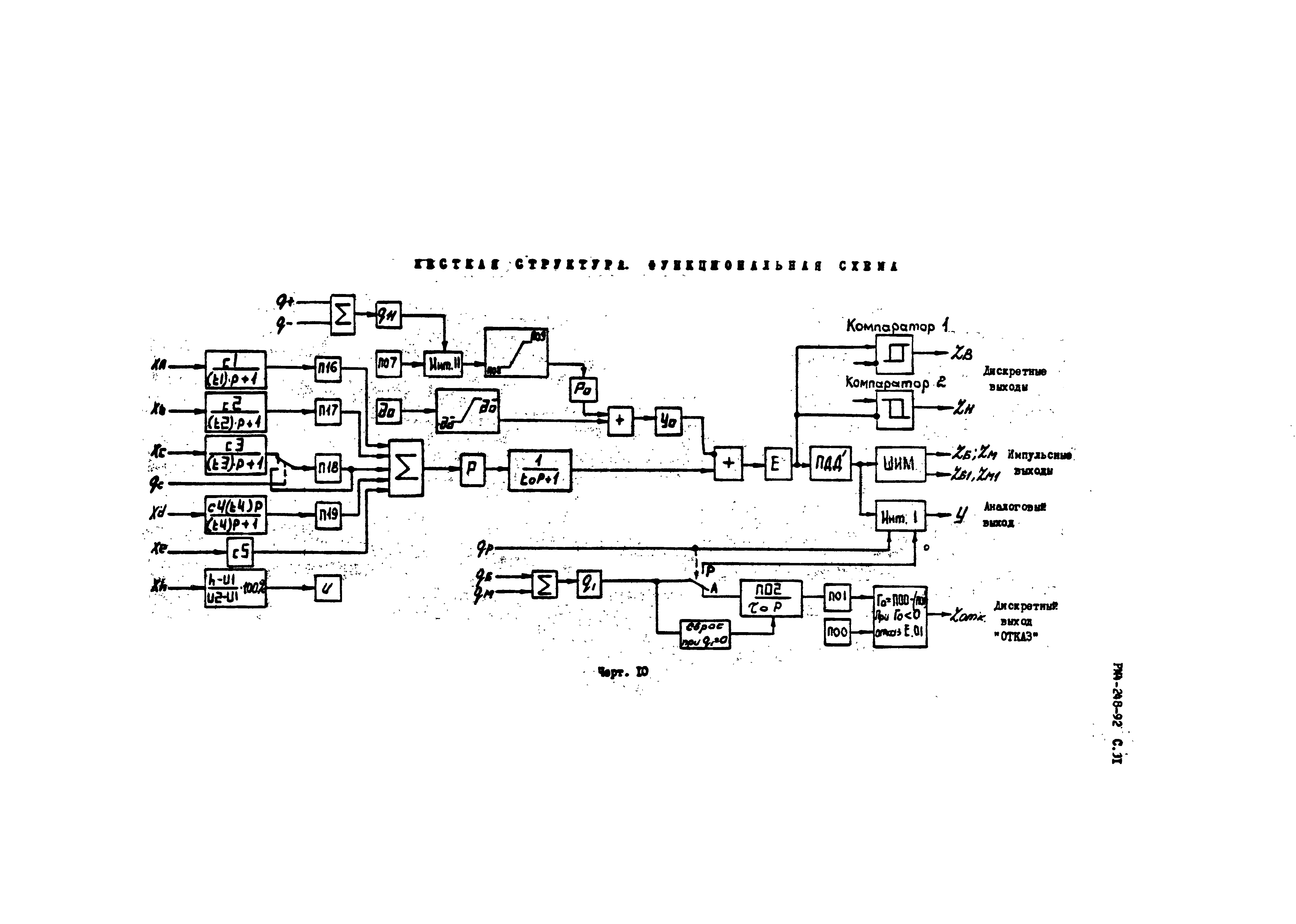 РМ 4-248-92