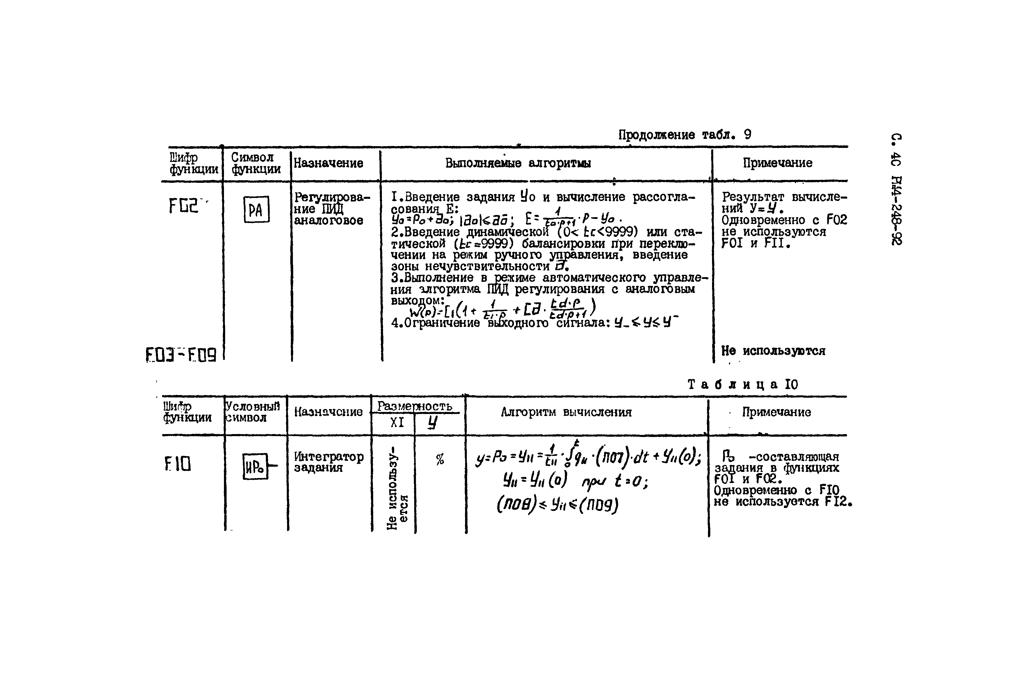 РМ 4-248-92