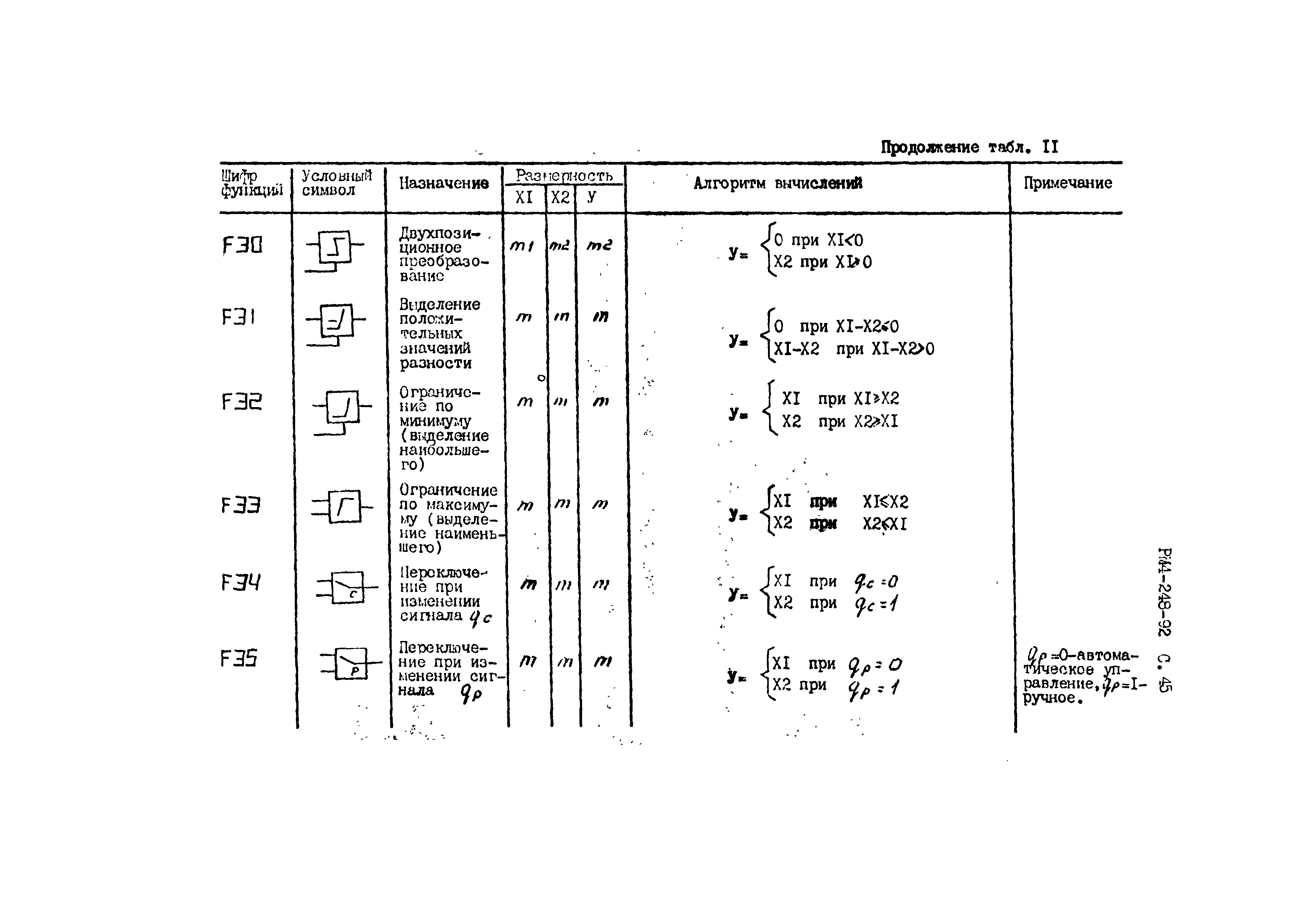 РМ 4-248-92