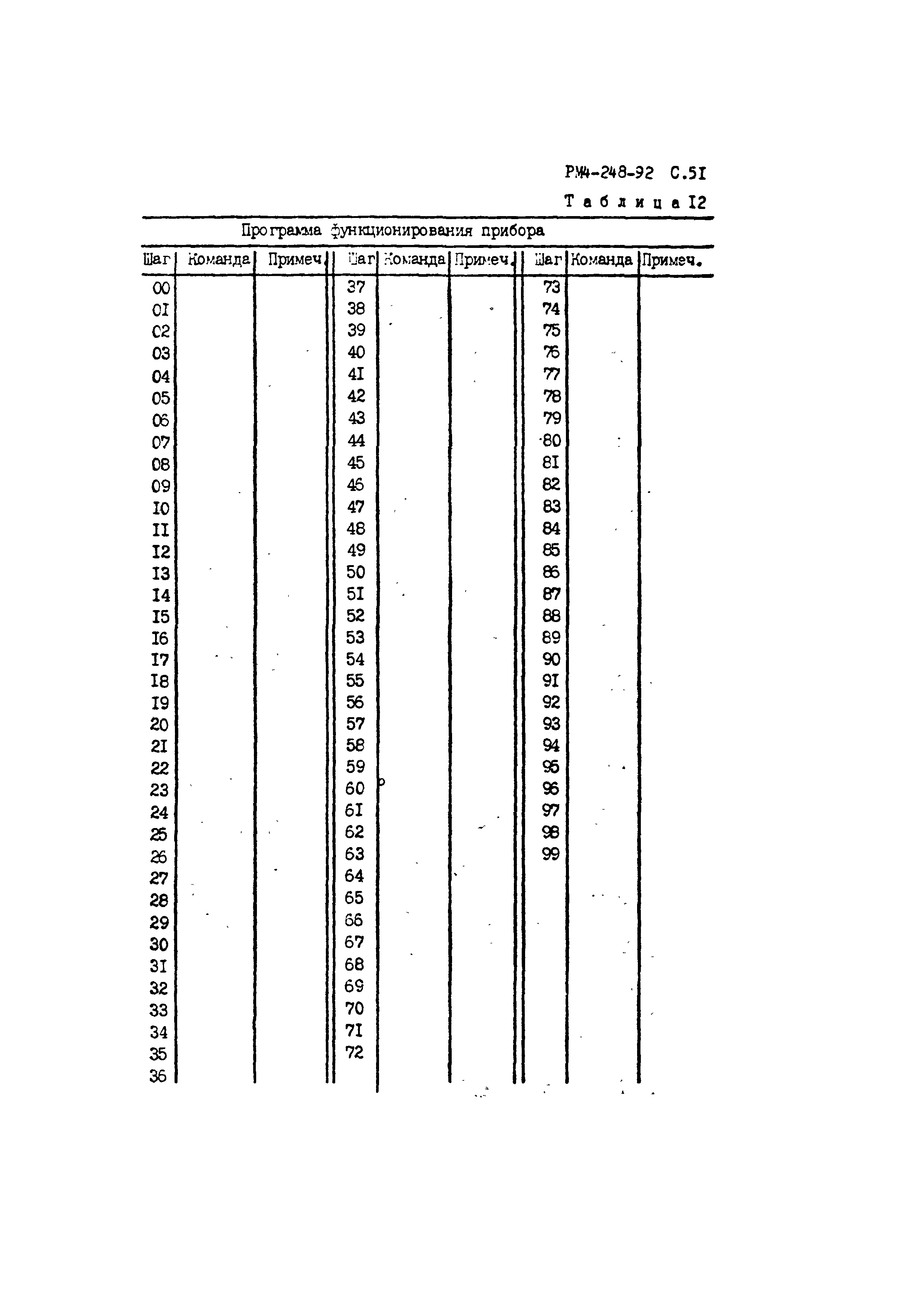 РМ 4-248-92