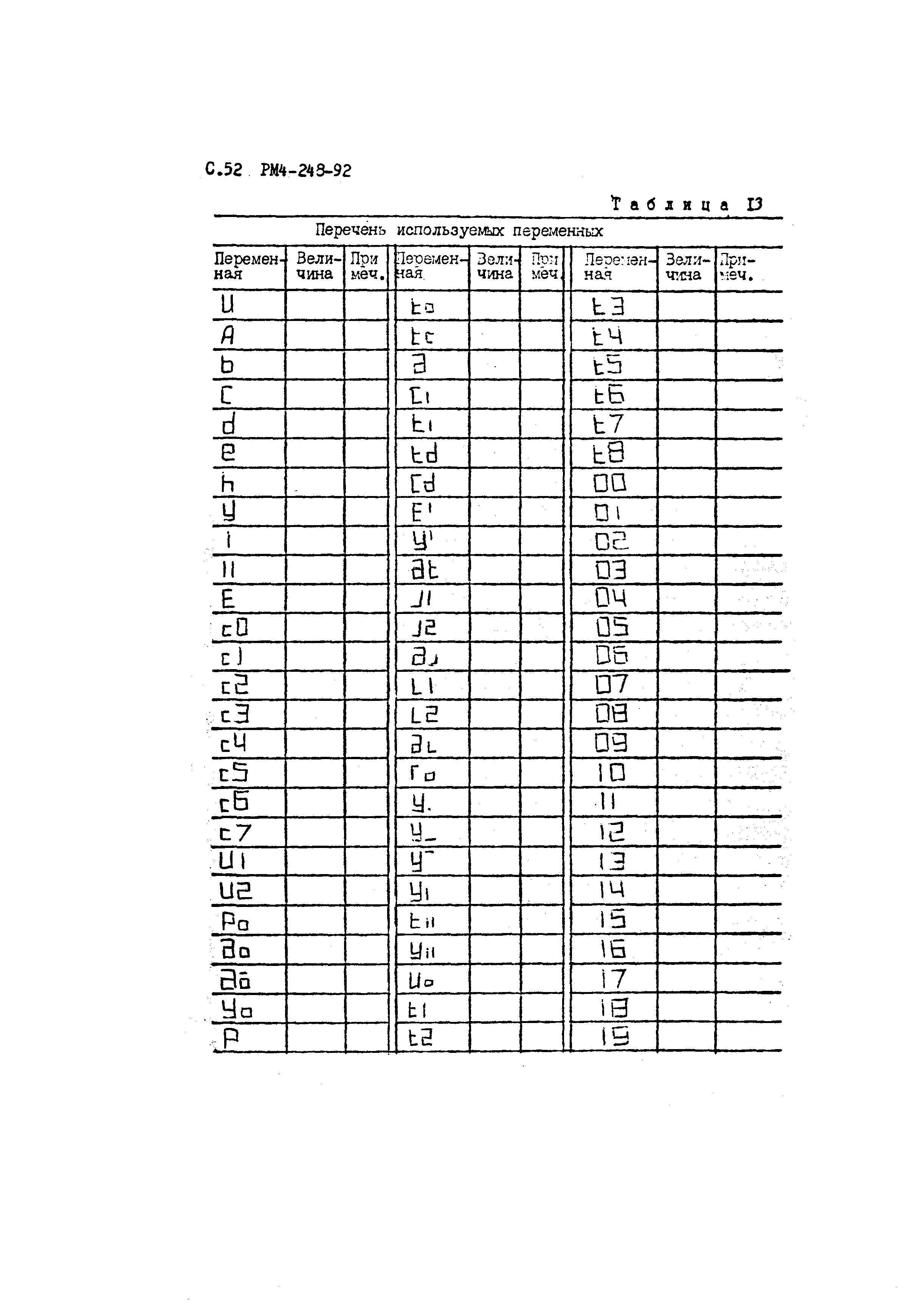 РМ 4-248-92