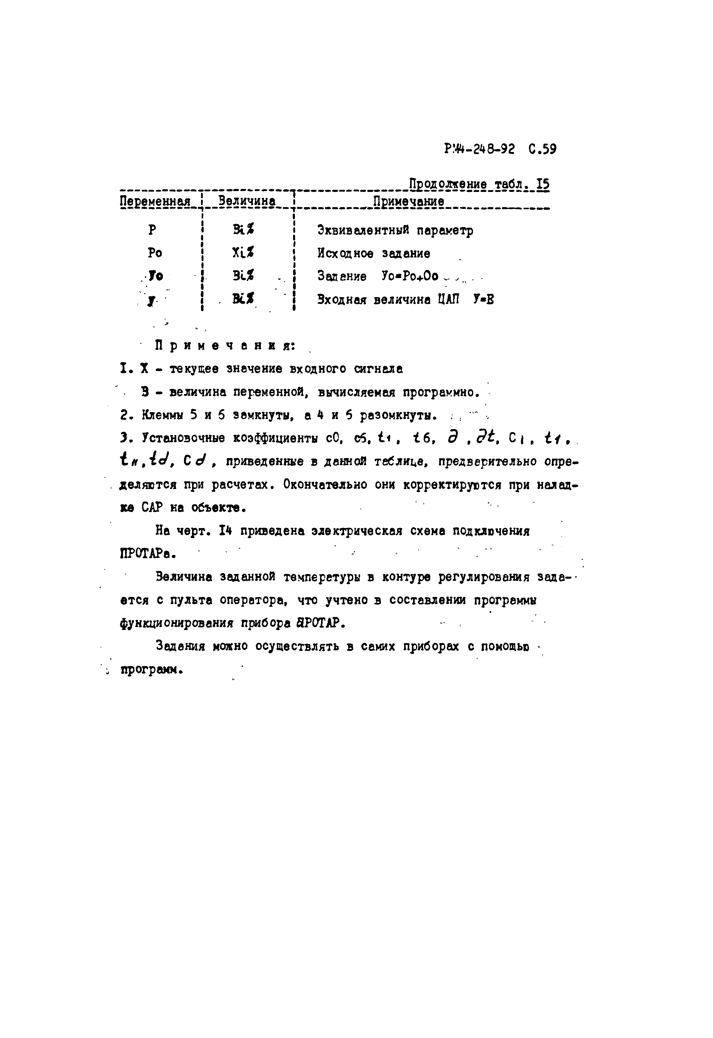 РМ 4-248-92